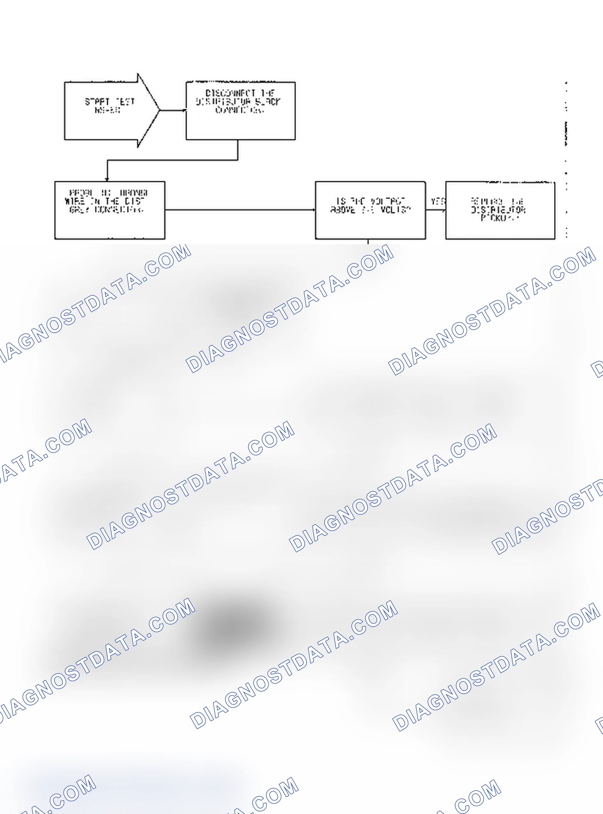 Scheme 384: Test NS-6B Code 54, Diagnostic Flow Chart