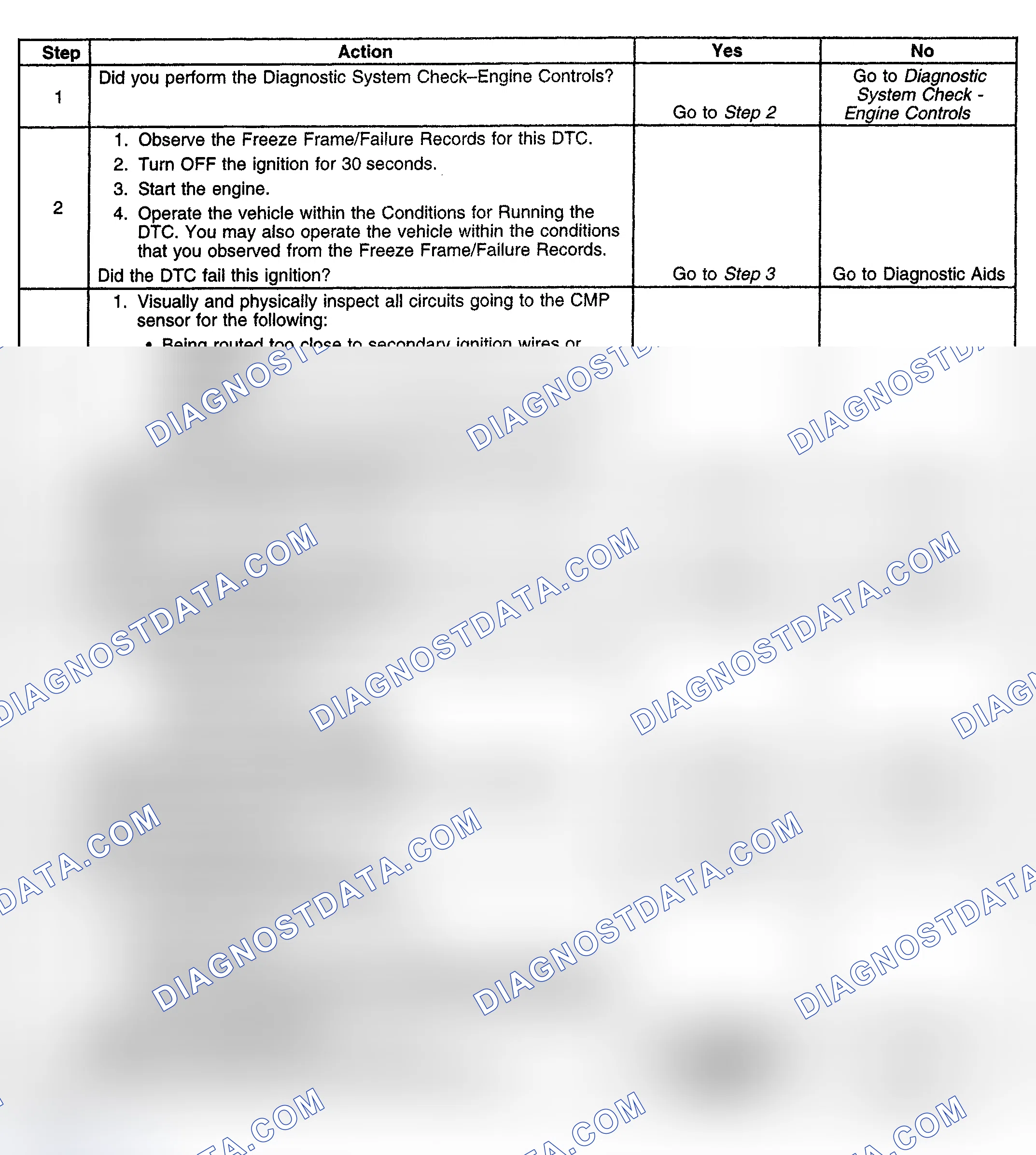 Scheme 218: Diagnostic Procedure
