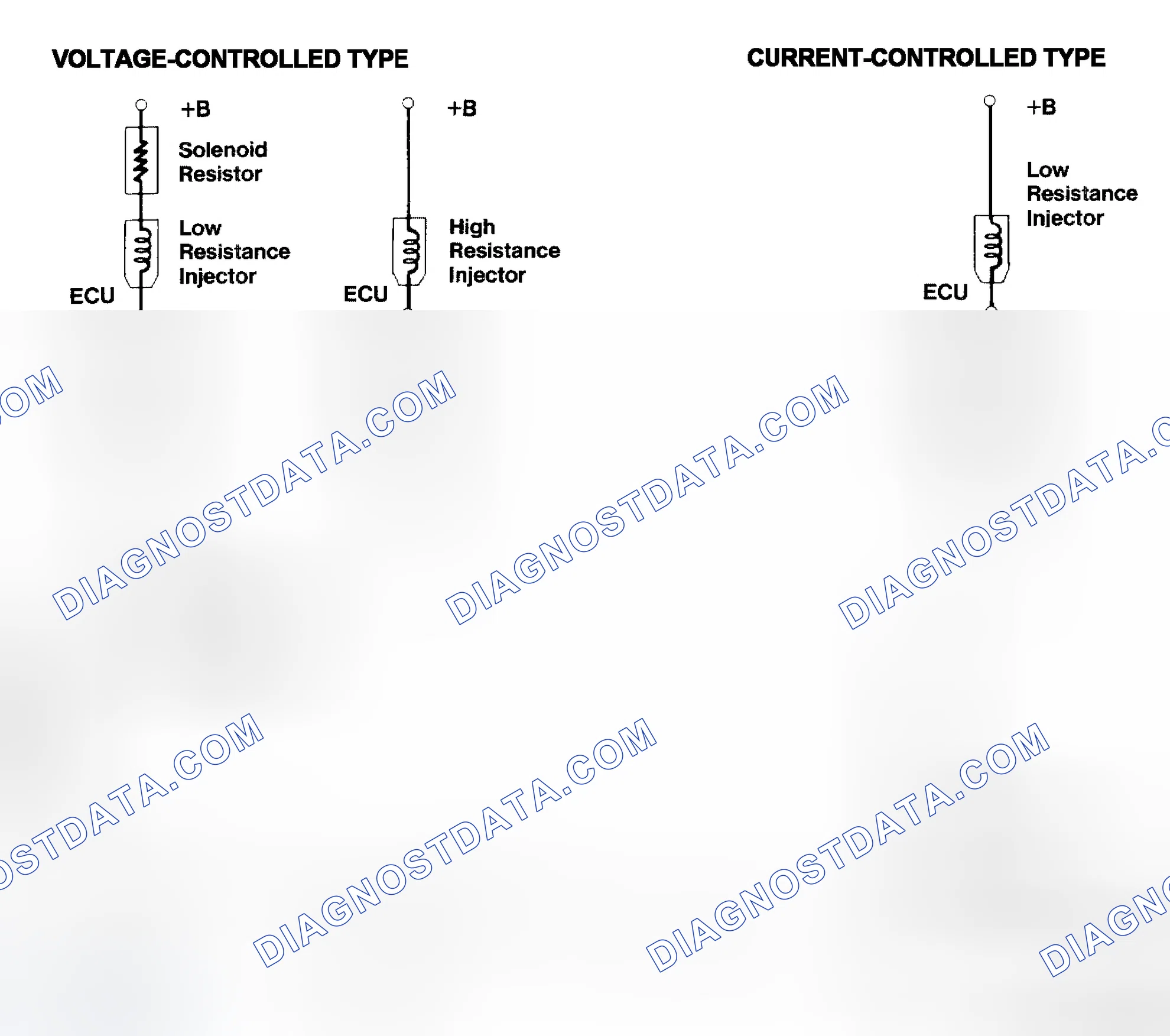 Scheme 4: Injector Driver Types - Current and Voltage