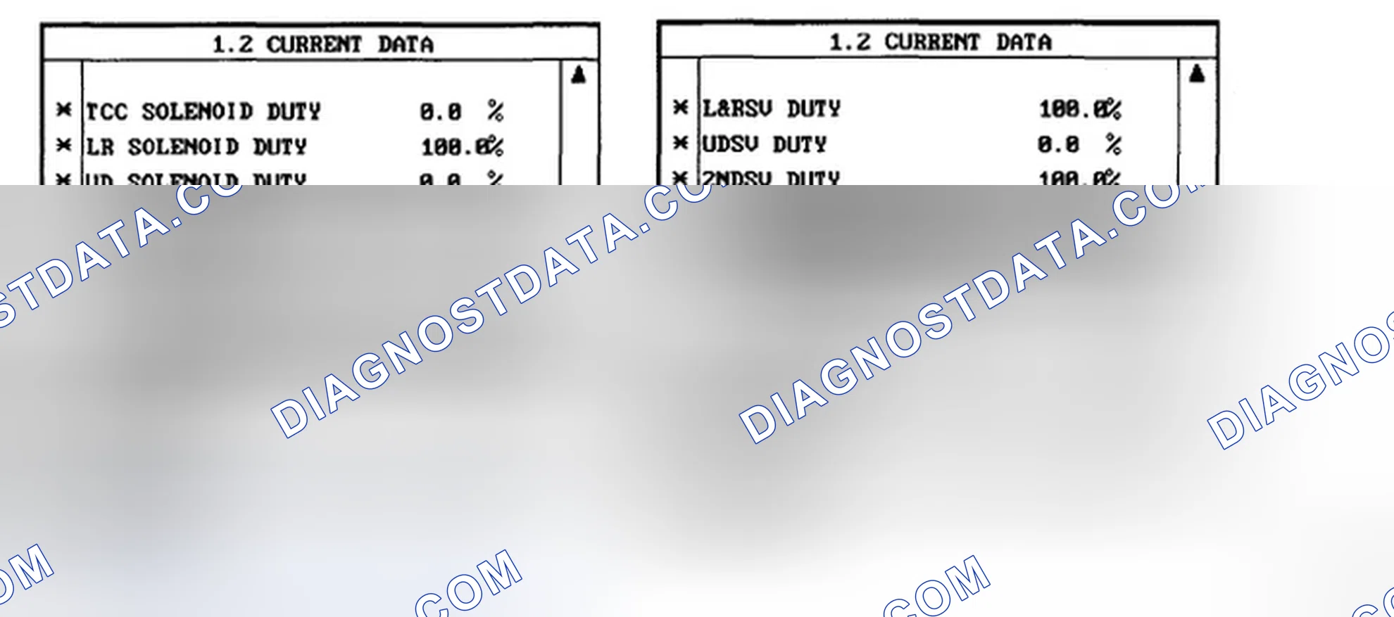 Scheme 10: MONITOR SCANTOOL DATA