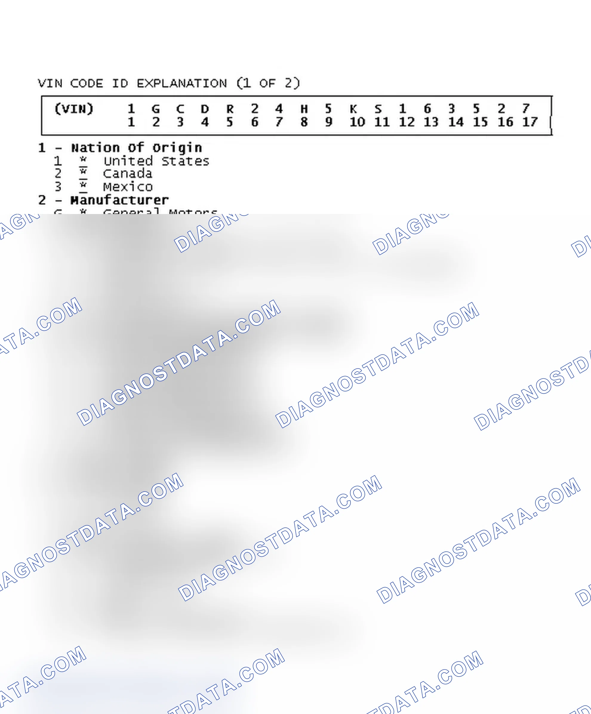 Scheme 1: VIN CODE ID EXPLANATION (1 OF 2)