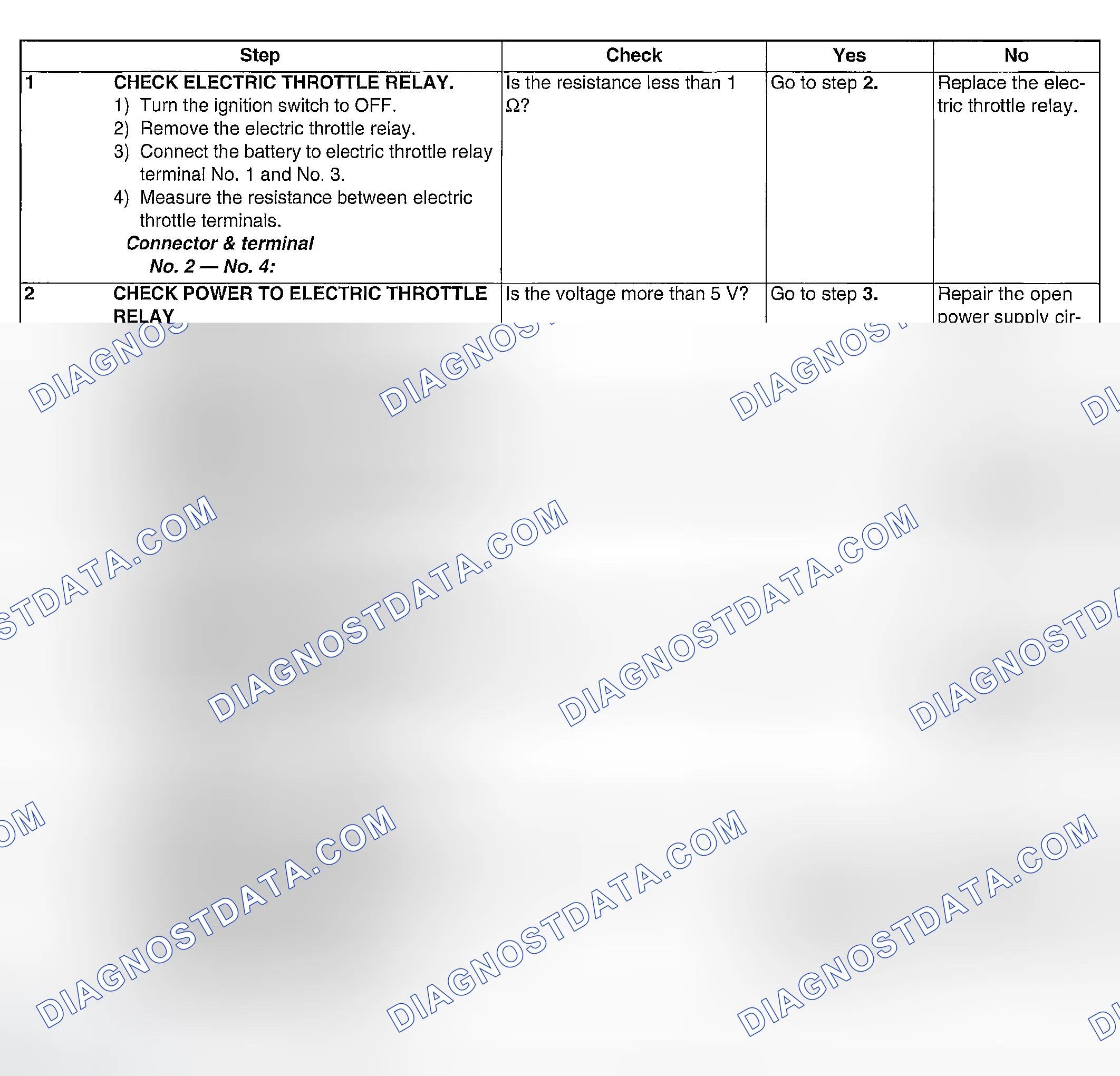 Scheme 1117: DIAGNOSTIC PROCEDURE