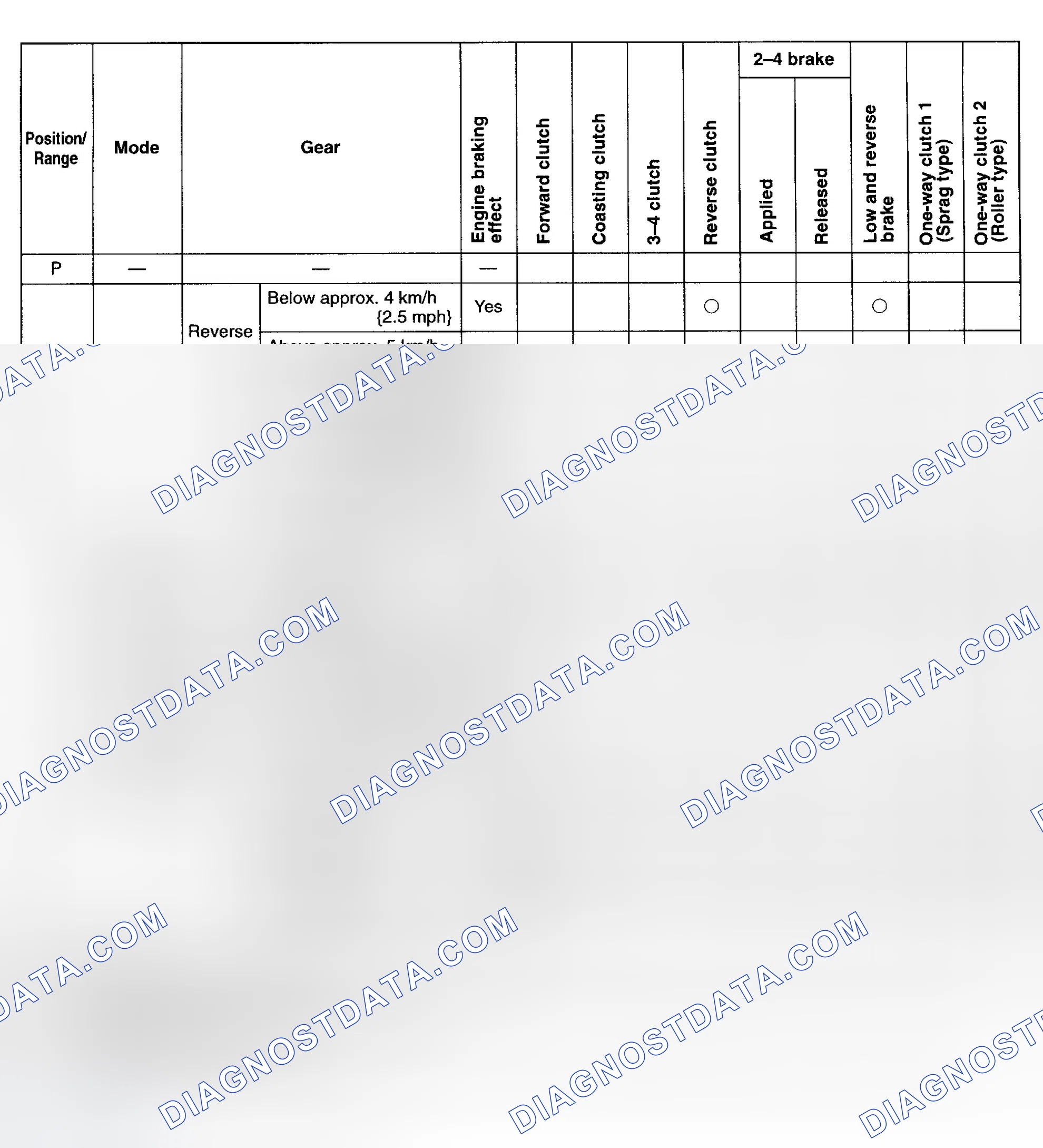 Scheme 131