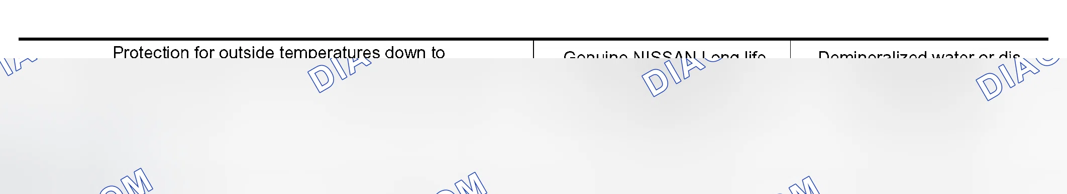Scheme 26: ANTI-FREEZE COOLANT MIXTURE RATIO