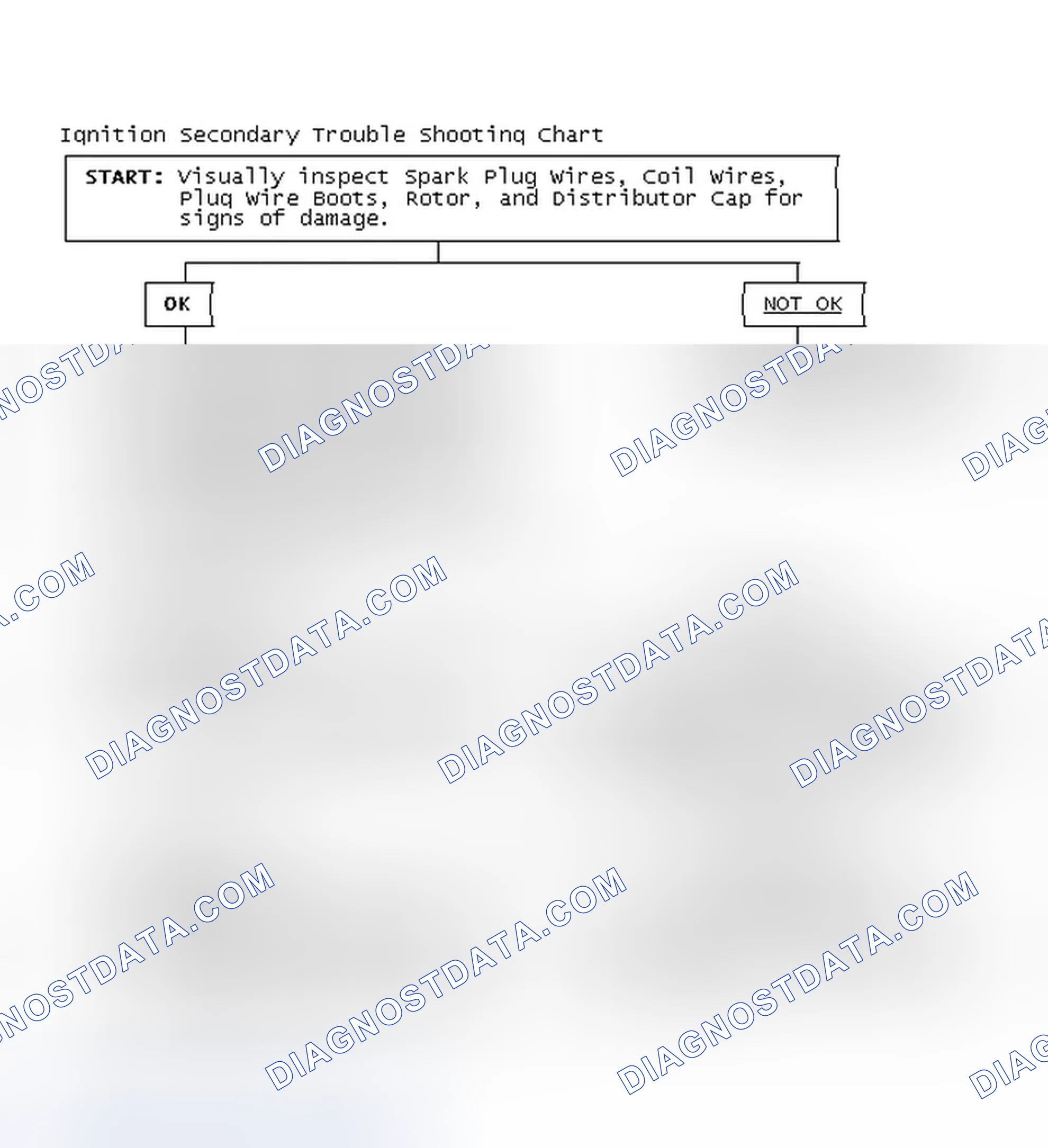 Scheme 1: Ignition Secondary Trouble Shooting Chart