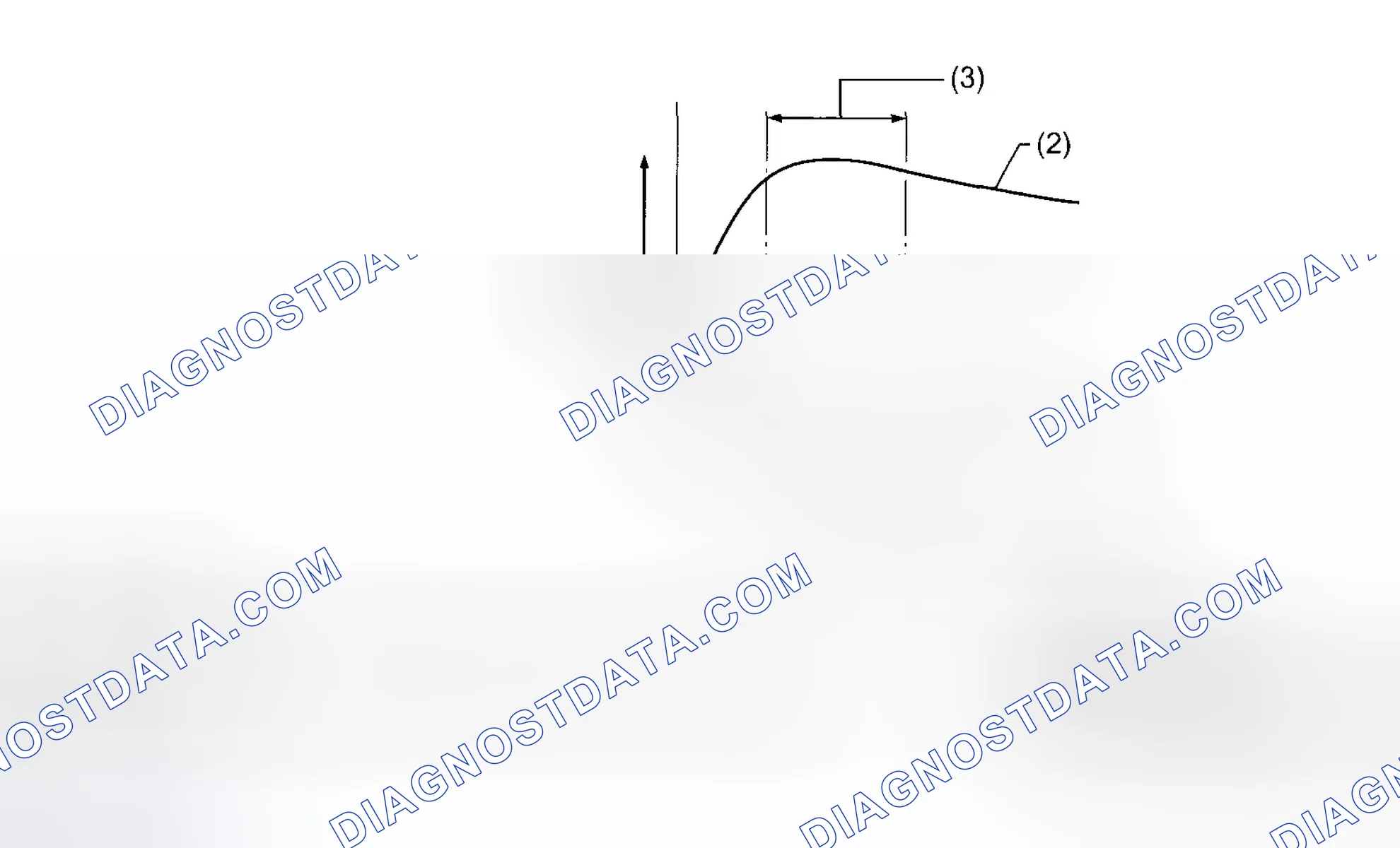 Scheme 17: PRINCIPLE OF ABS CONTROL