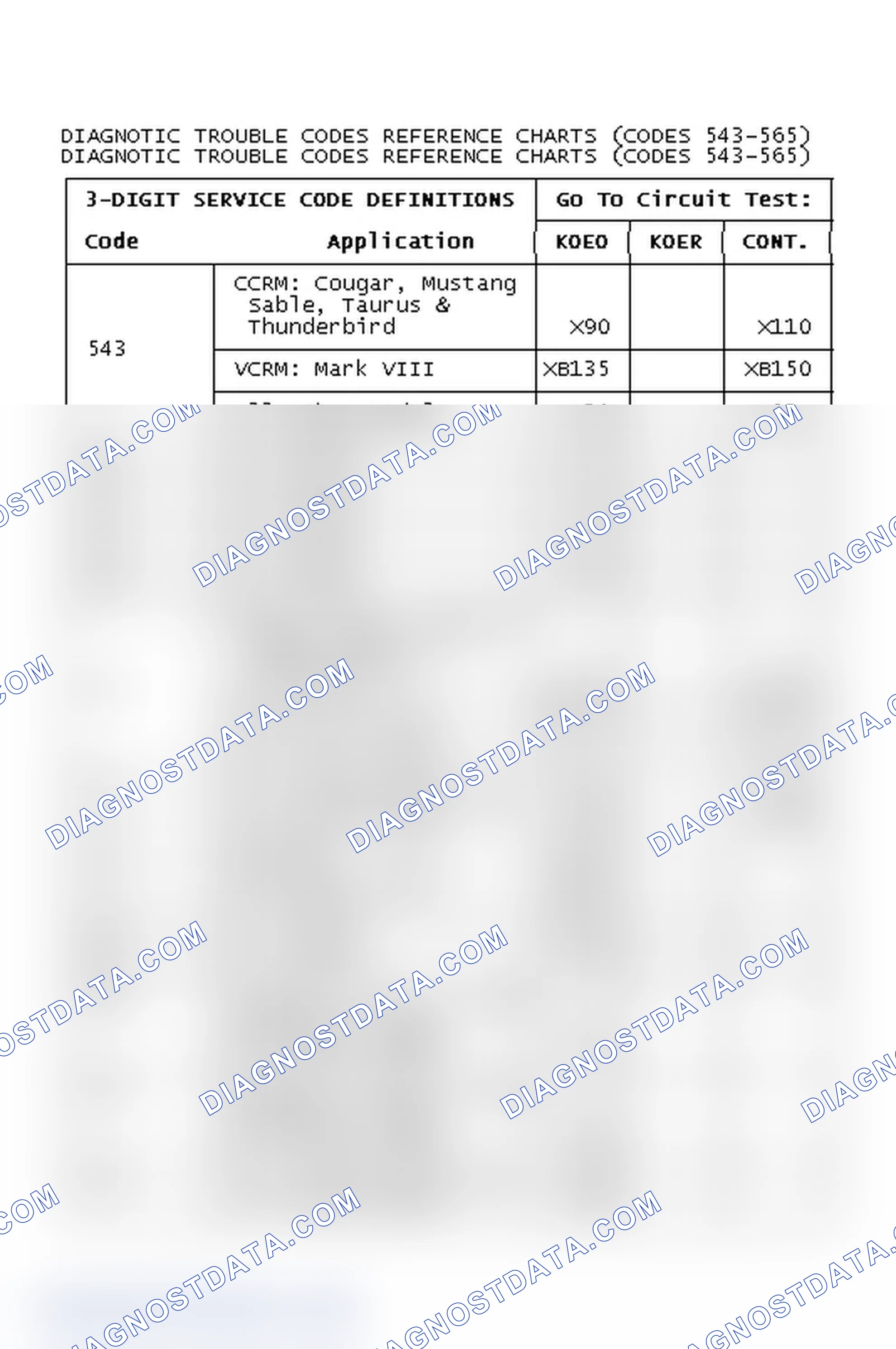 Scheme 22: Diagnostic Trouble Codes Reference Charts (Codes 543-565)