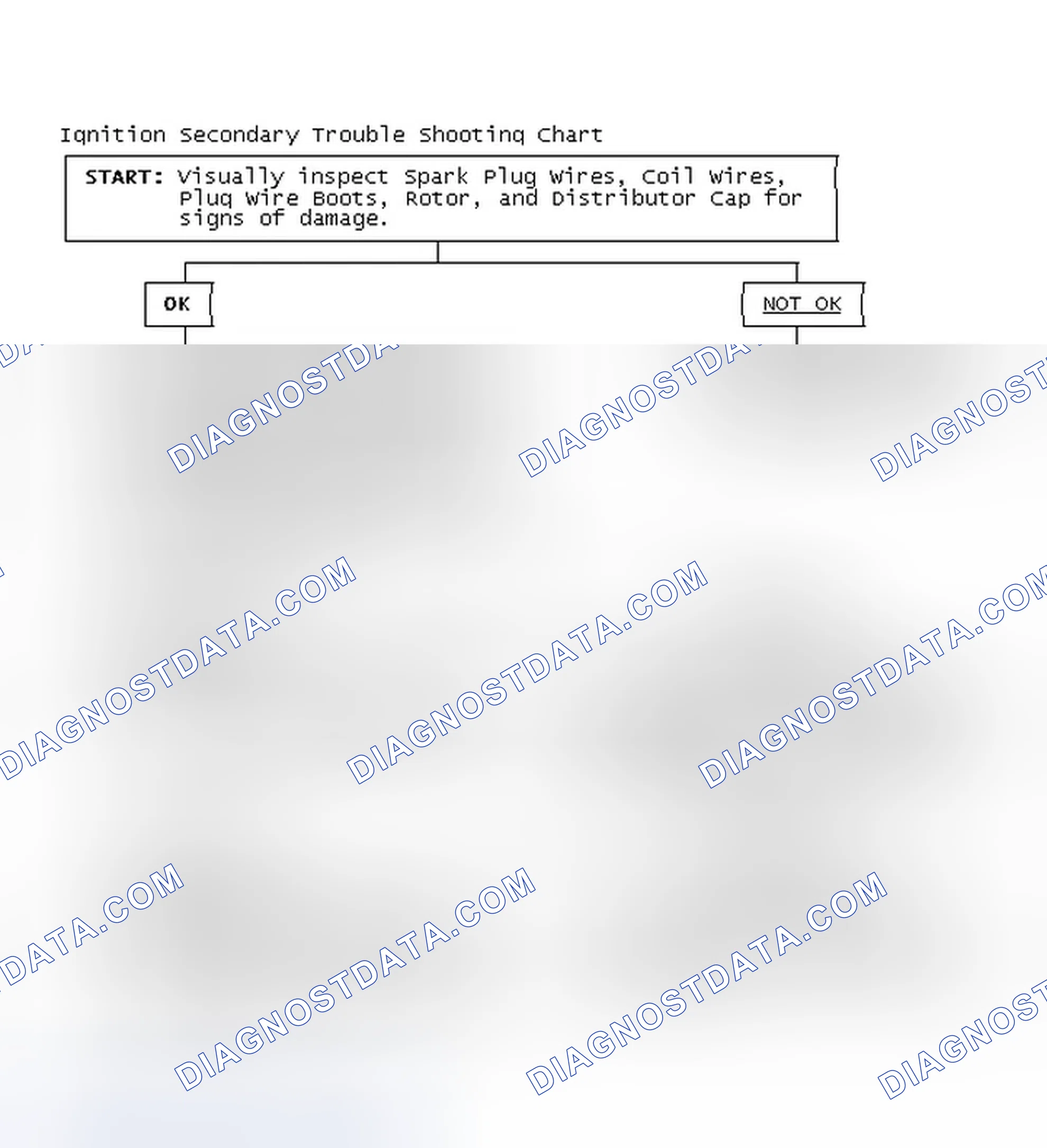 Scheme 3: Ignition Secondary Trouble Shooting Chart