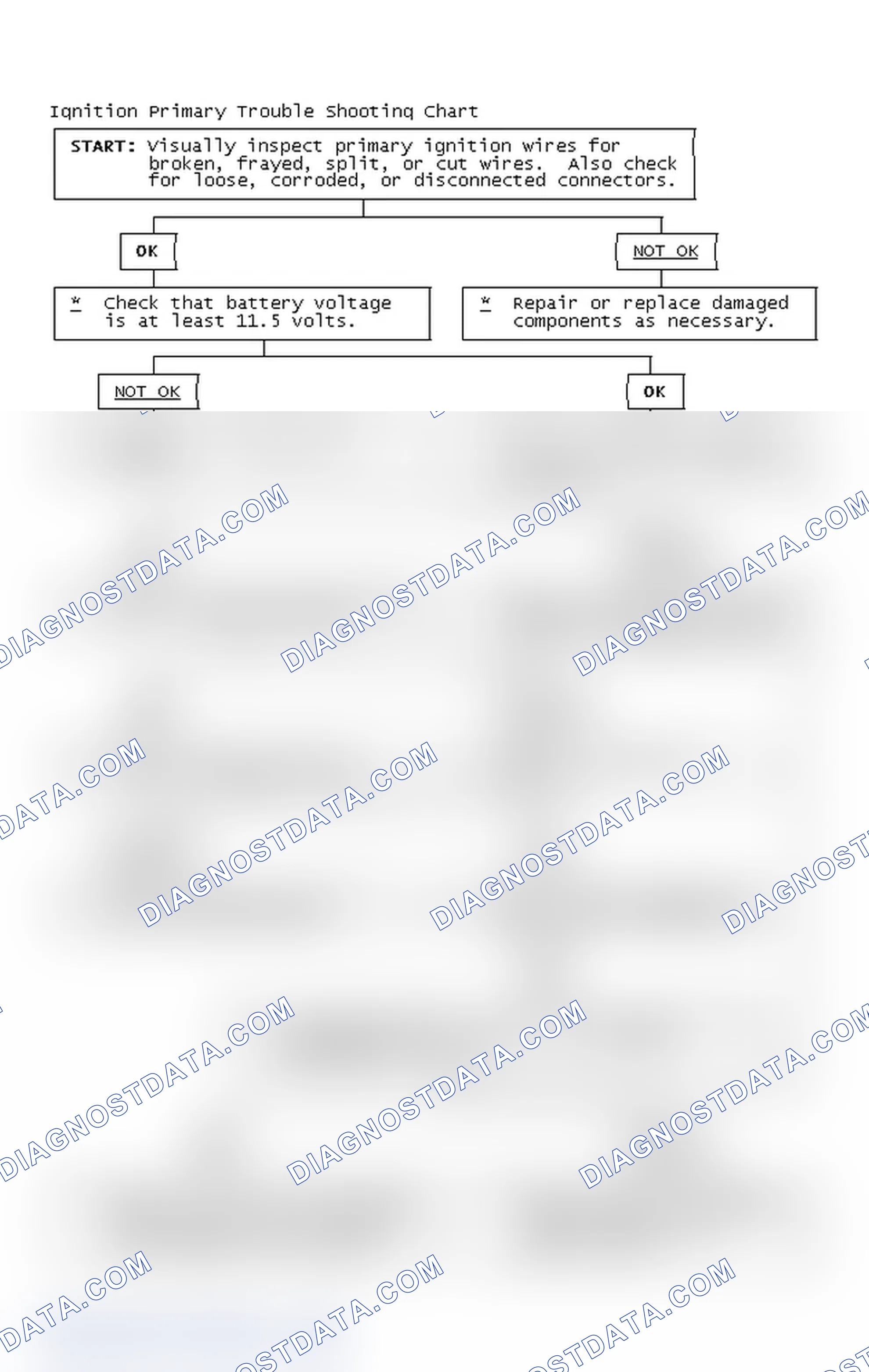 Scheme 4: Ignition Primary Trouble Shooting Chart