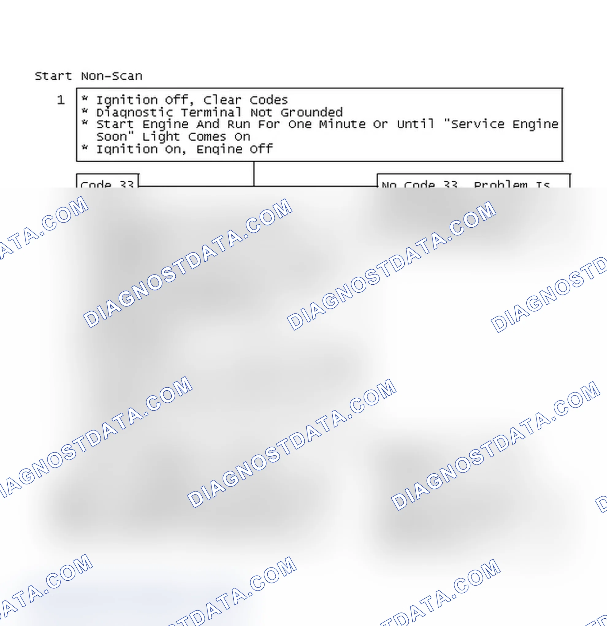 Scheme 110: Start Non-Scan