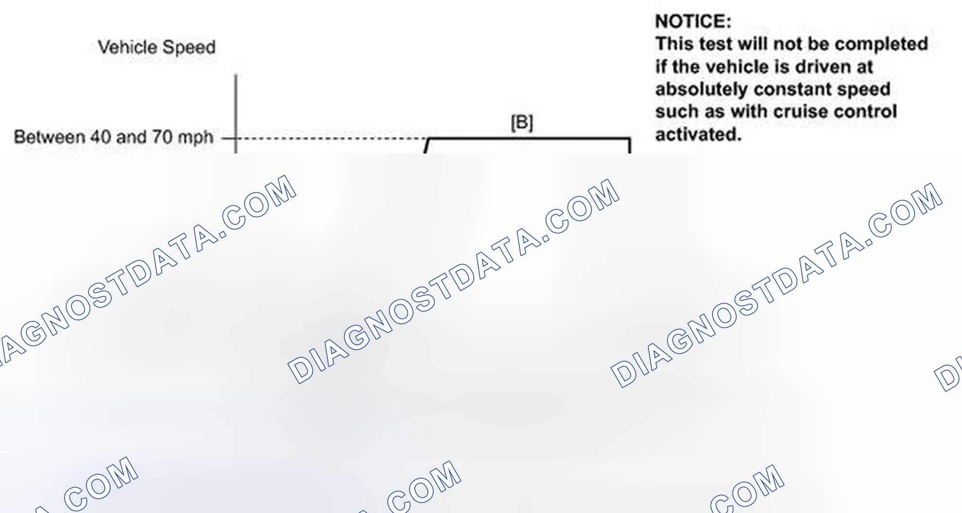 Scheme 28: READINESS MONITOR DRIVE PATTERN