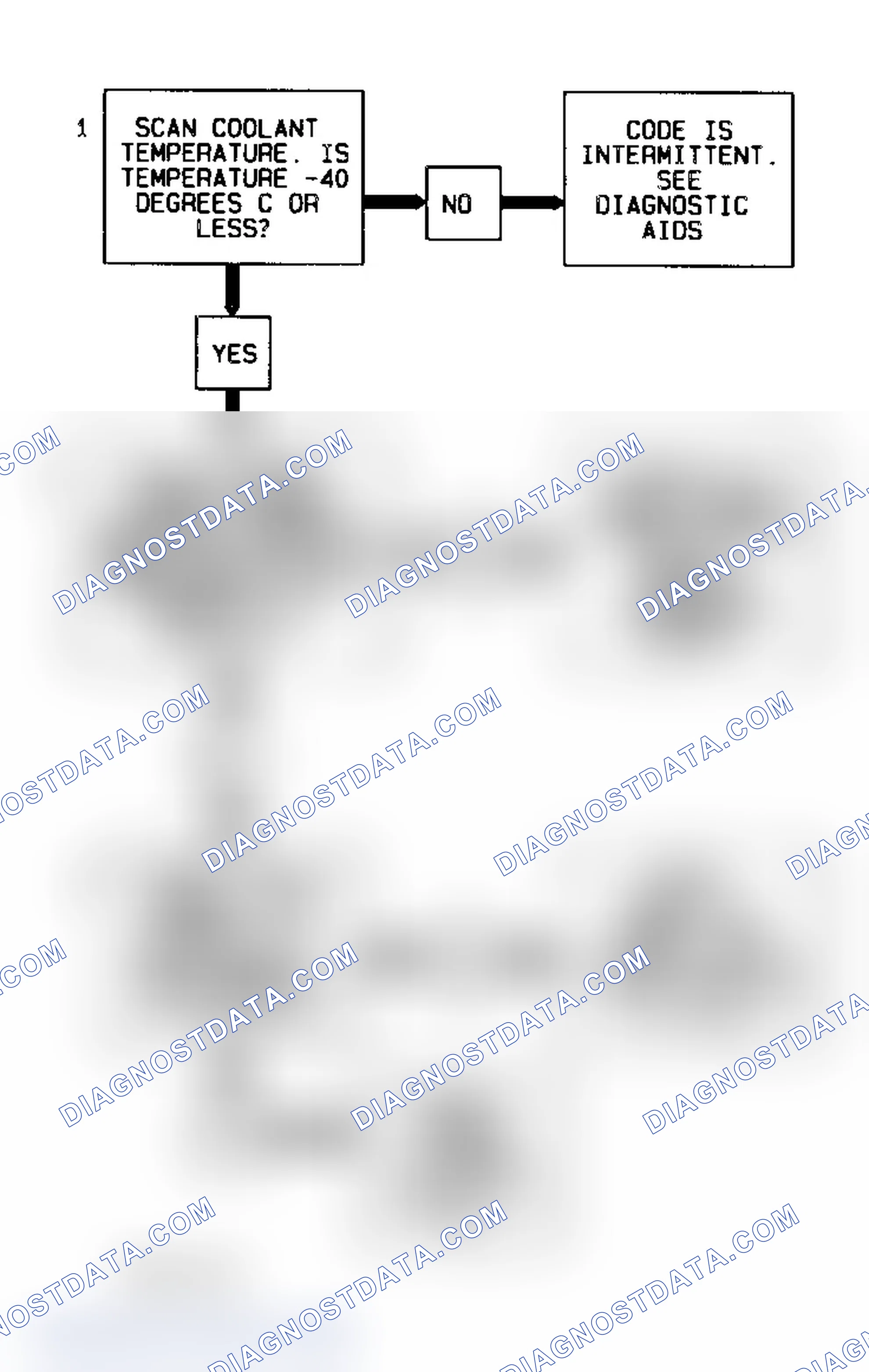 Scheme 15: Code P0117 Flow Chart (3.8L) Coolant Temperature Sensor Low Temperature Indicated