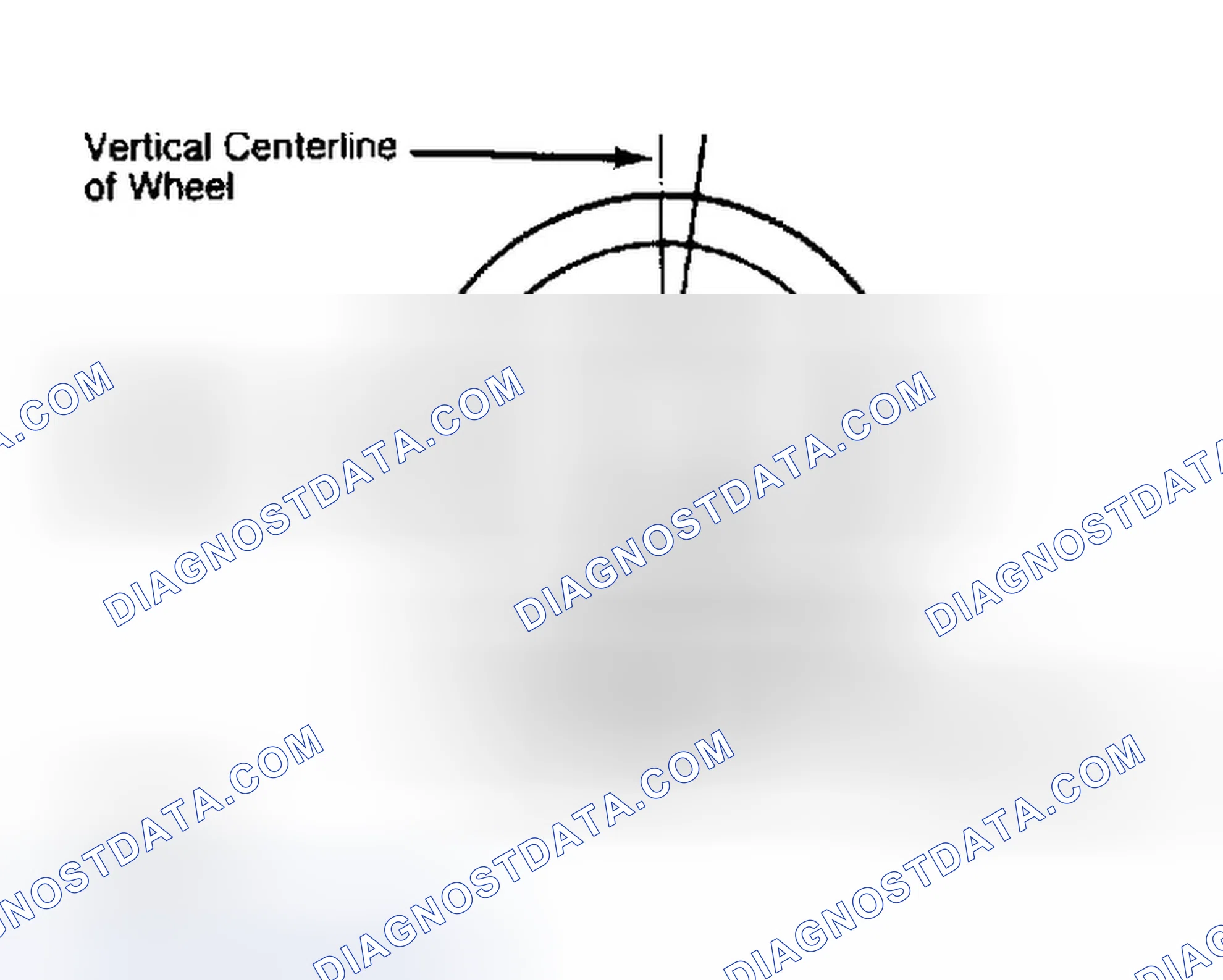 Scheme 5: Determining Caster Angle