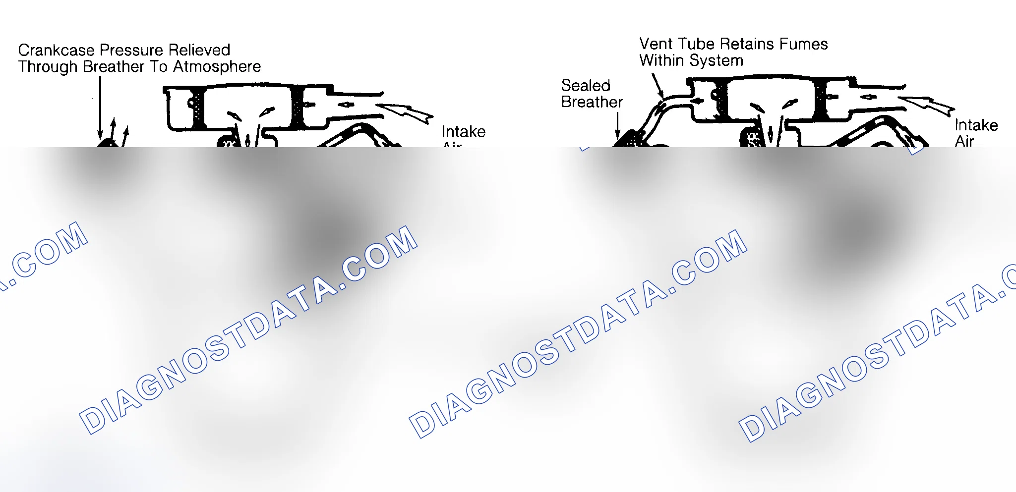 Scheme 37: Typical Open & Closed Type PCV System