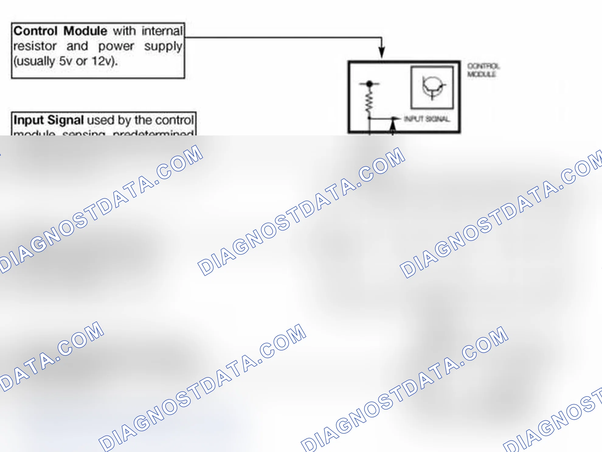 Scheme 183: Designated Value Signals