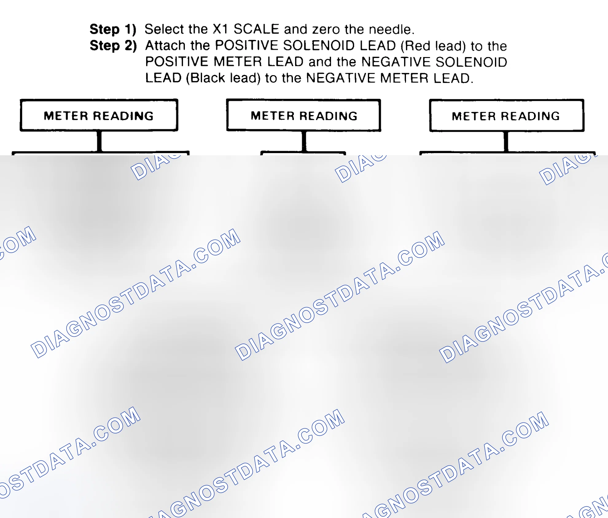 Scheme 2: DIODE CHECK & SOLENOID TEST