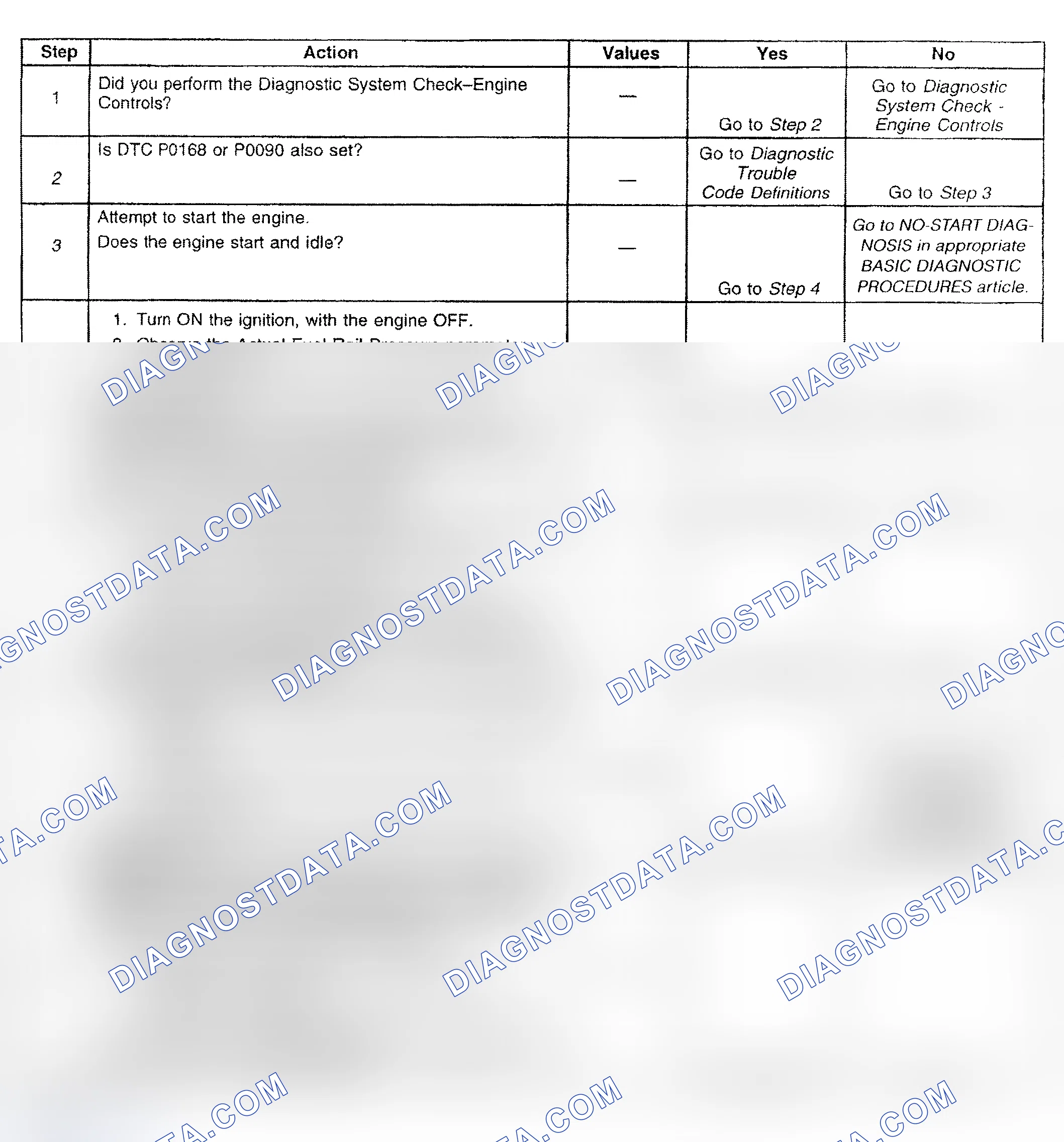 Scheme 786: Diagnostic Procedure