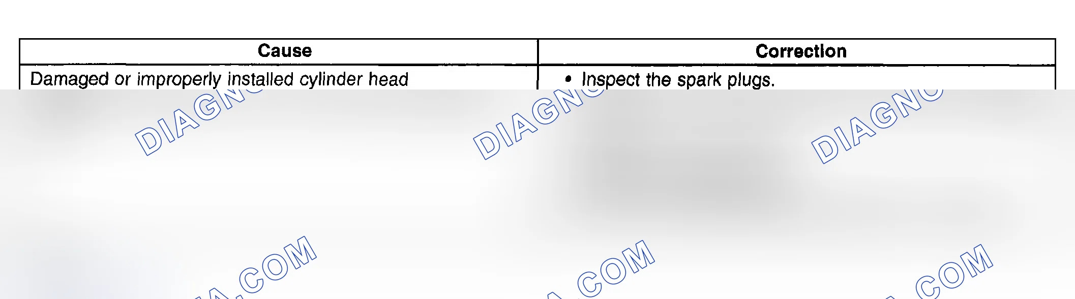 Scheme 19: Base Engine Misfire with Coolant Consumption