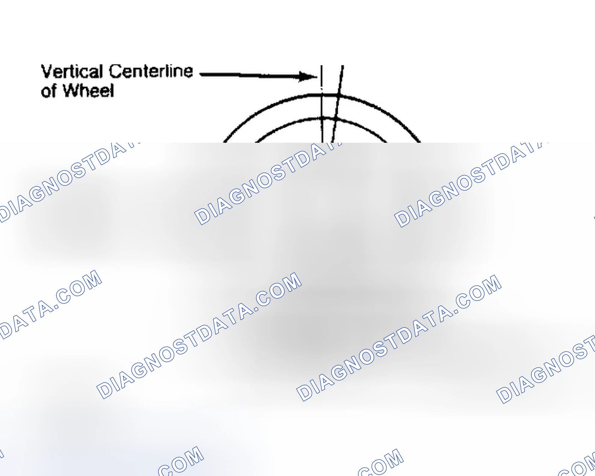 Scheme 5: Determining Caster Angle
