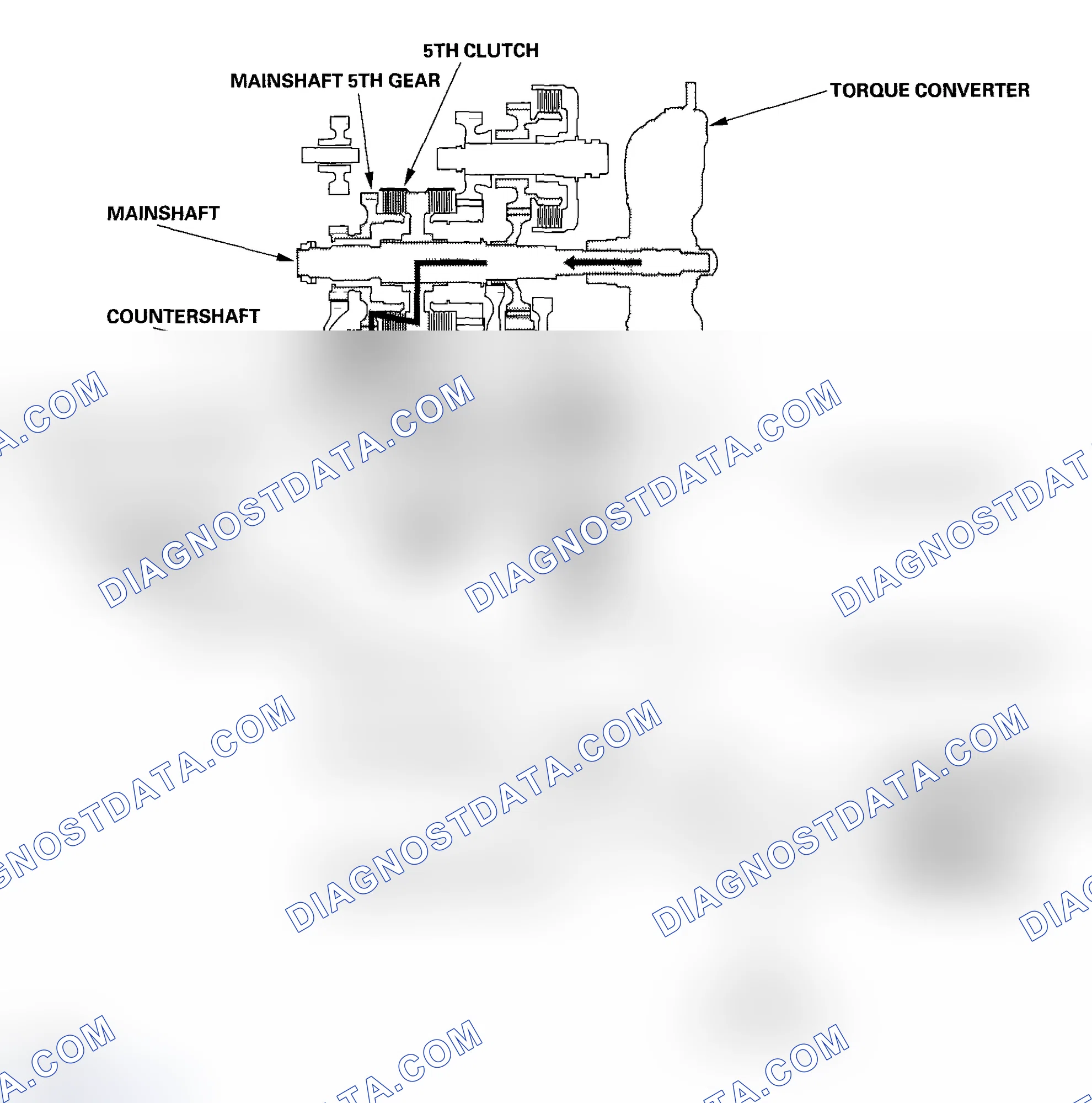 Scheme 20: In 5th gear