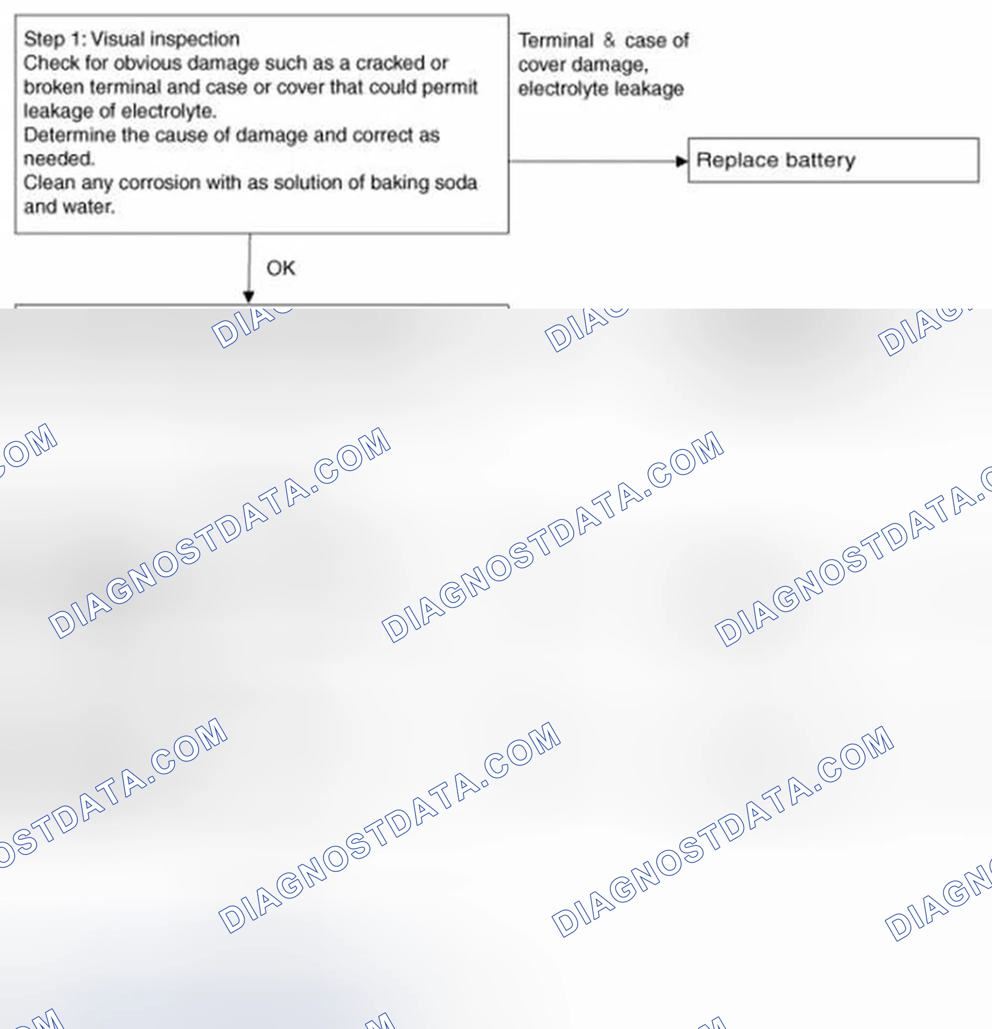Scheme 56: Battery Diagnostic Flow