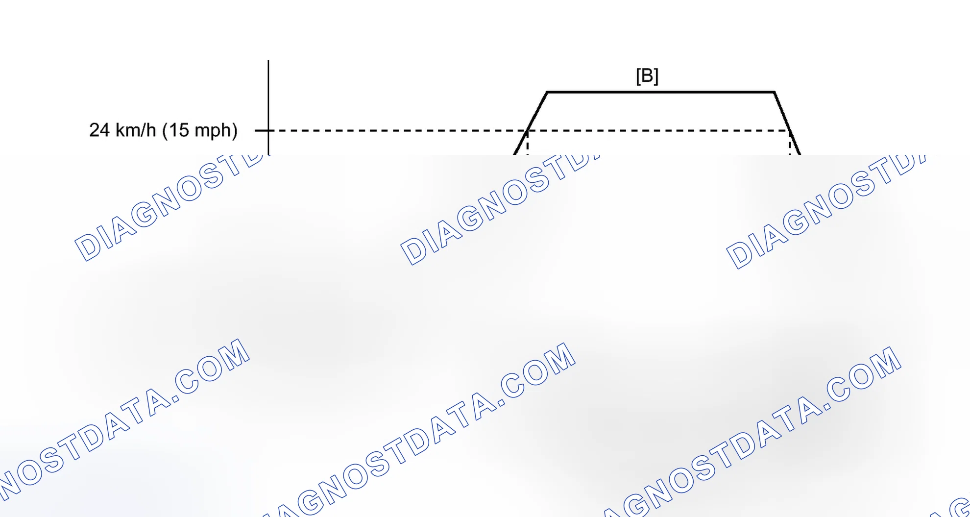 Scheme 209: CONFIRMATION DRIVING PATTERN