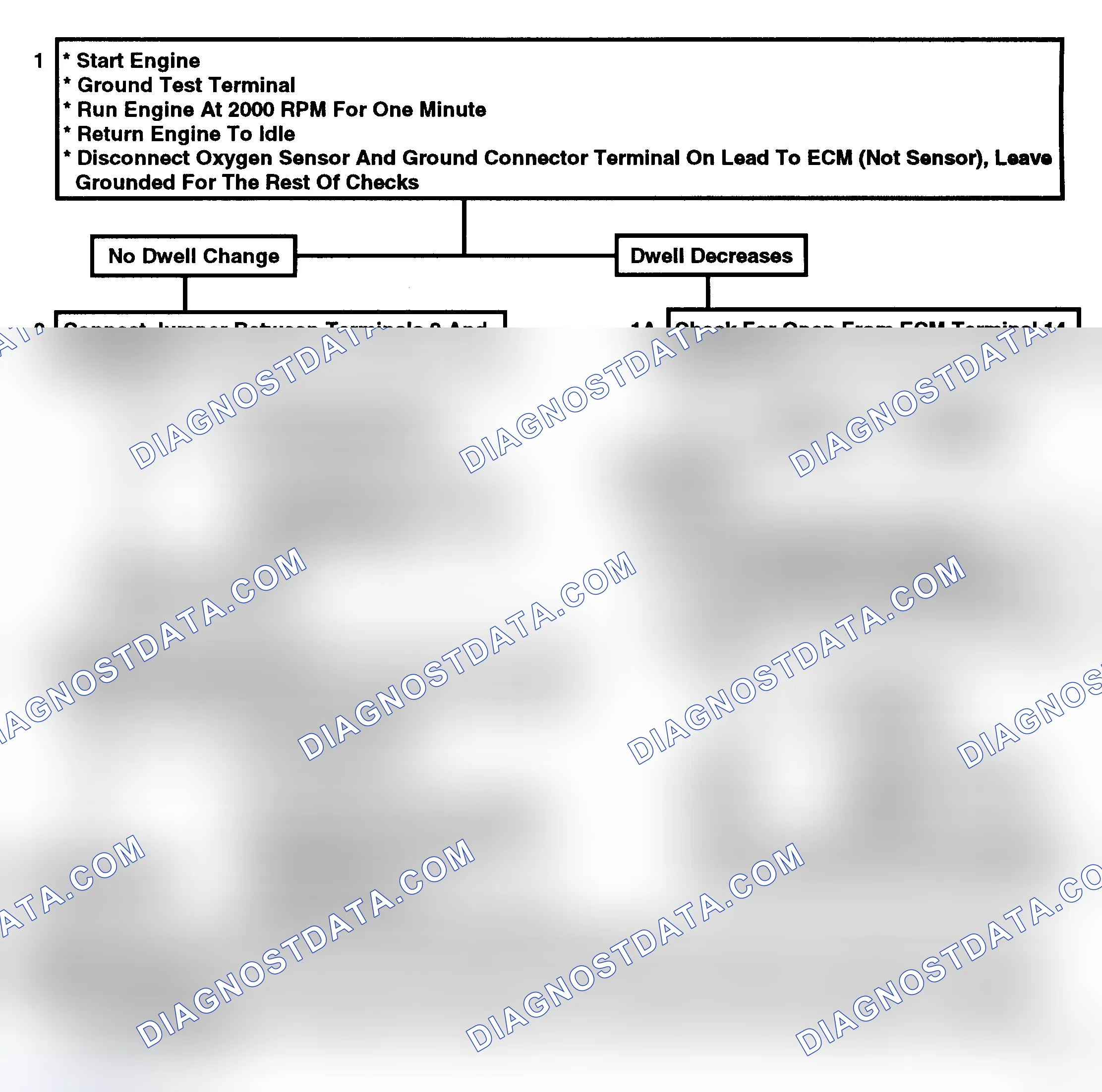 Scheme 115: Flow Chart A2, Dwell Fixed Between 10°-50°