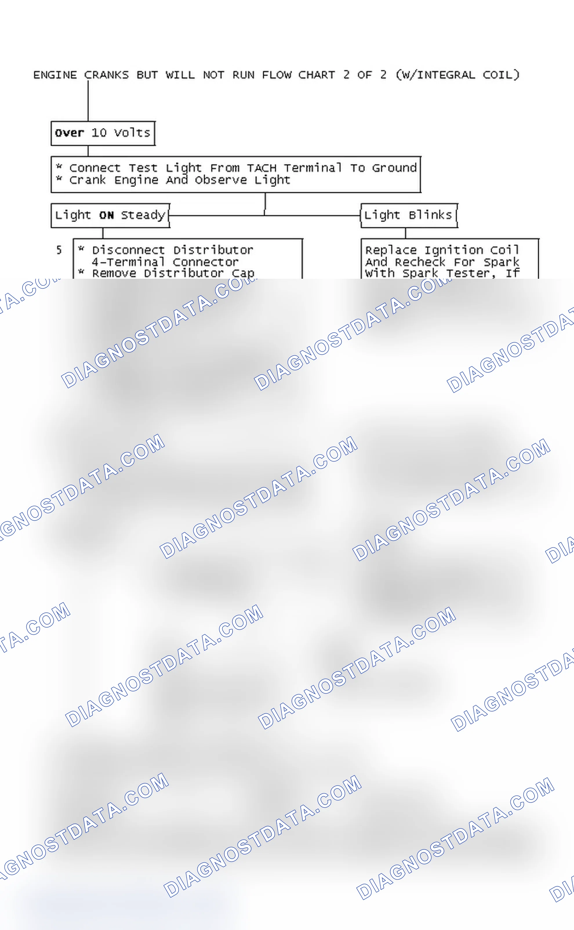 Scheme 125: Engine Cranks But Will Not Run Flow Chart 2 Of 2 (With Integral Coil)