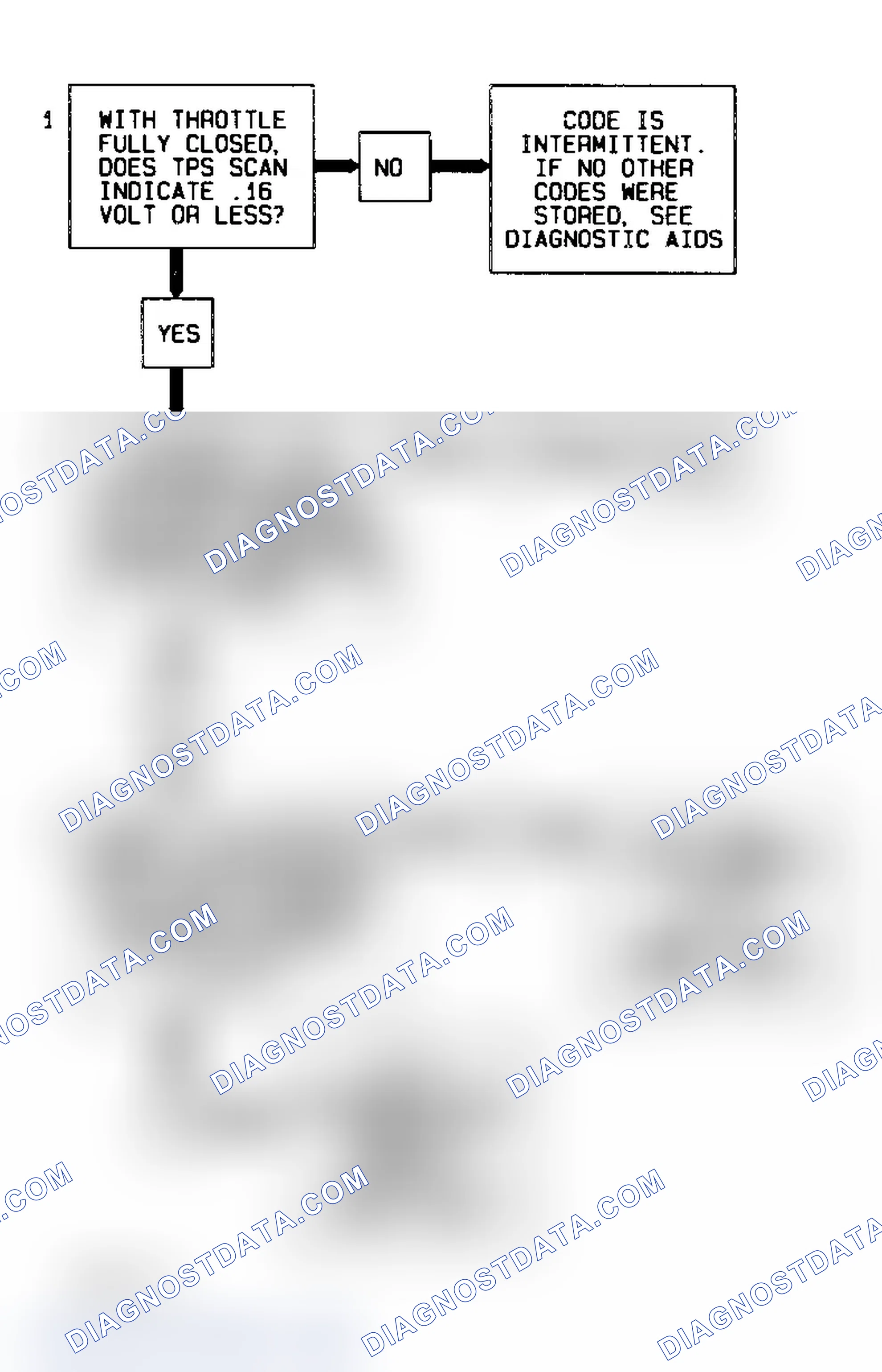 Scheme 301: Code 22 Flow Chart (All Models) TPS Signal Voltage Low
