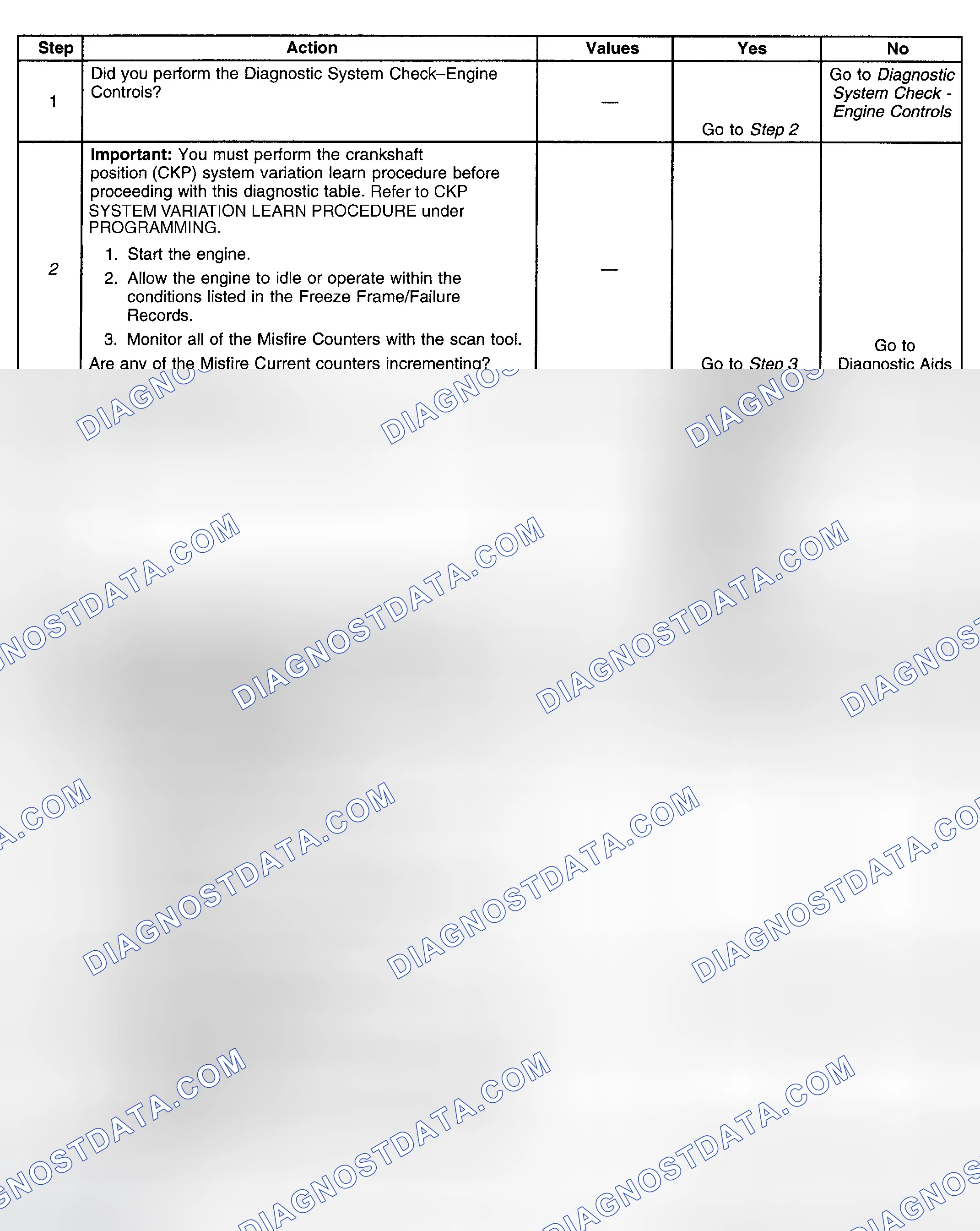 Scheme 115: Diagnostic Procedure