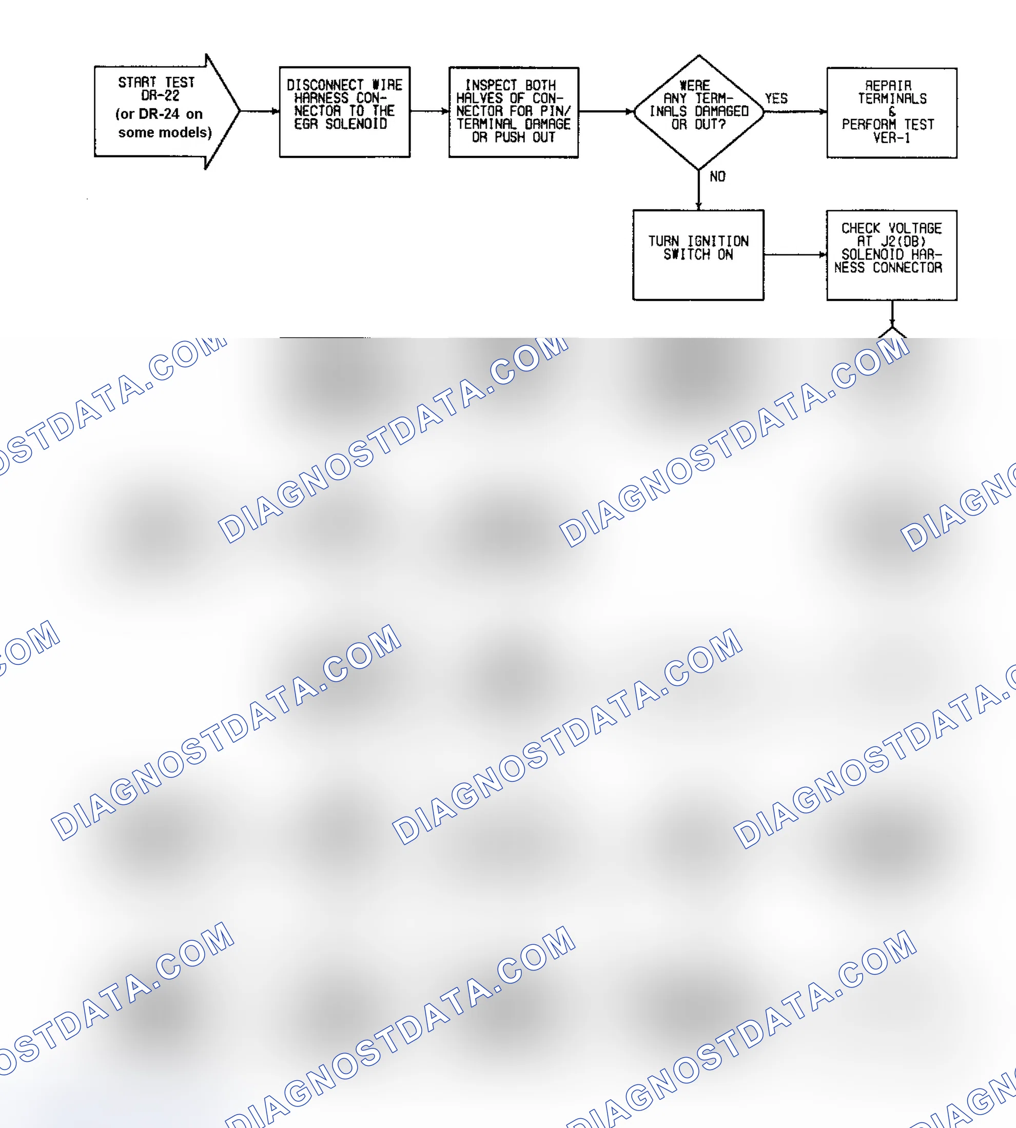 Scheme 326: DR22 (1 of 3) - Checking For "EGR SOLENOID CKTS" Fault Message