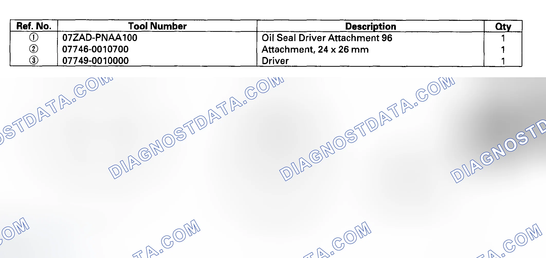 Scheme 193: Special Tools