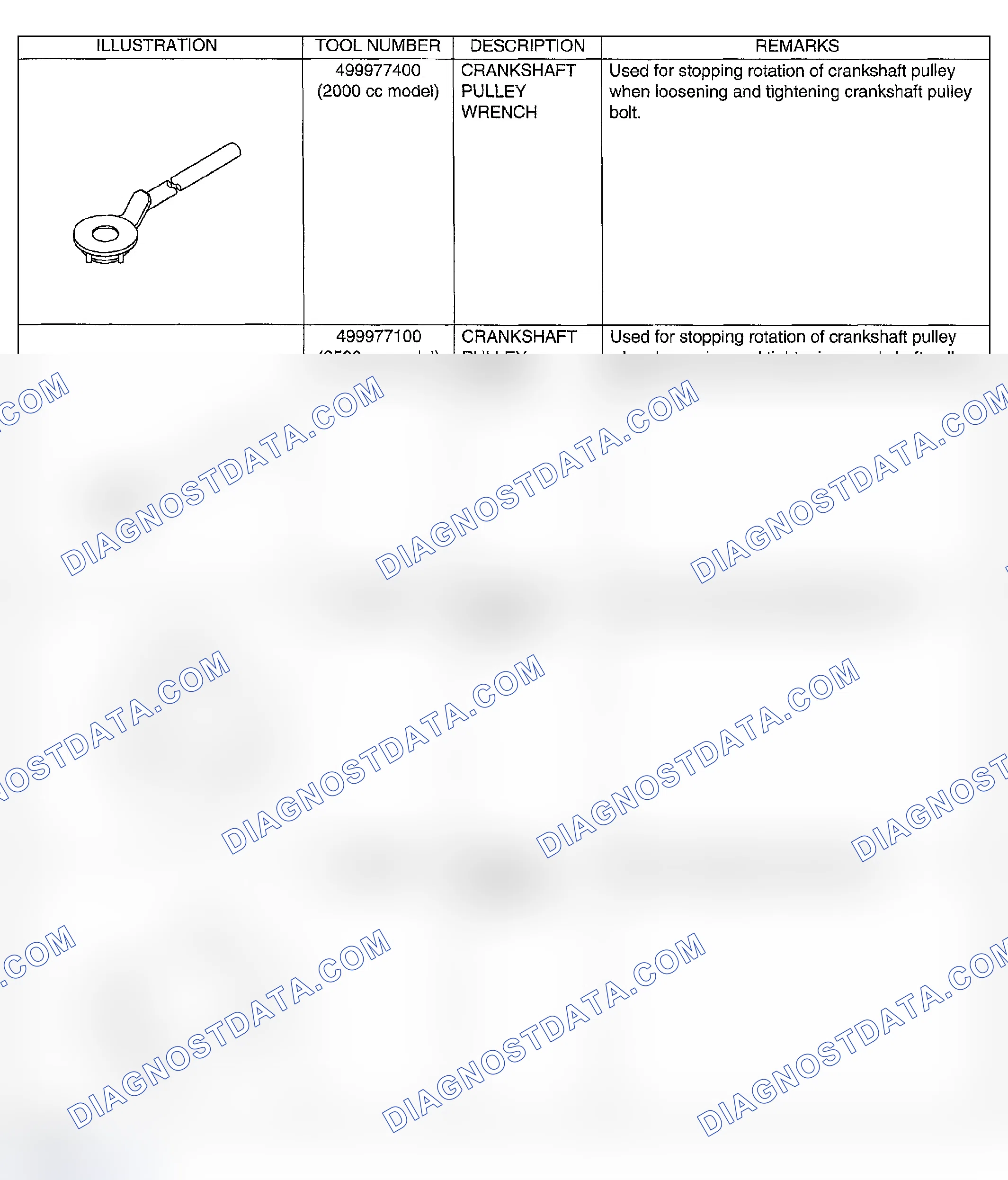 Scheme 4: SPECIAL TOOLS