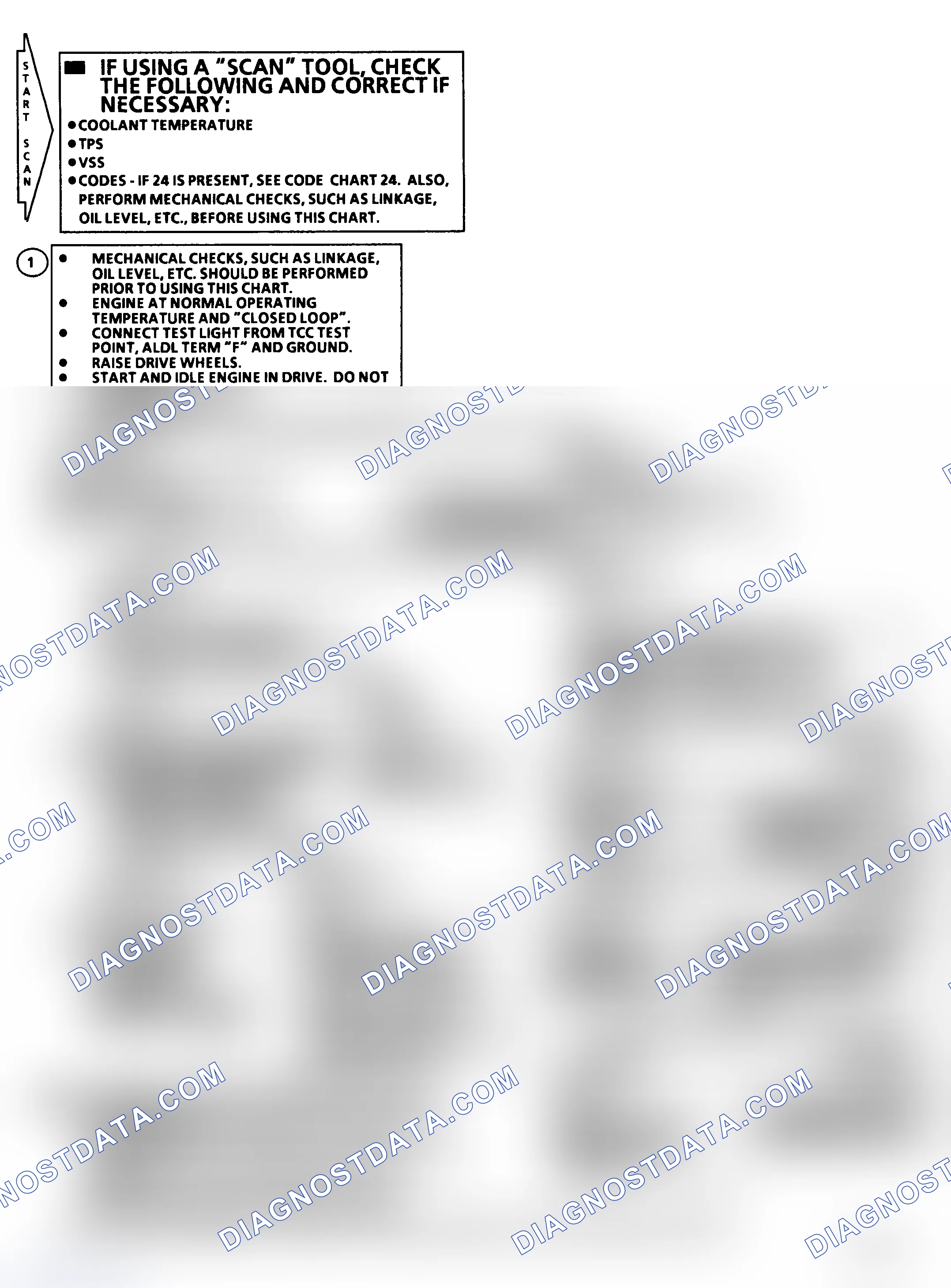 Scheme 186: Flow Chart C8, Torque Converter Clutch (3.0L N Body)