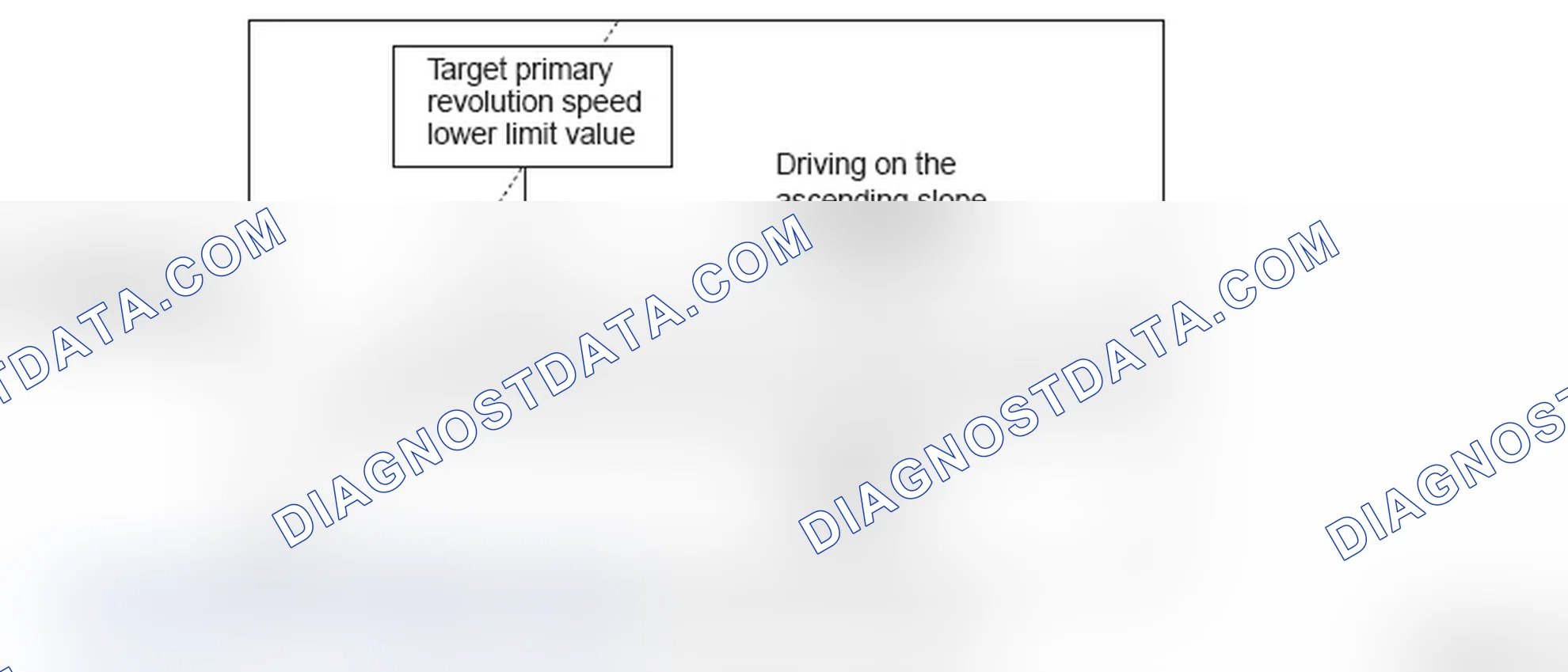 Scheme 6: Learning feature corresponding to tastes and habits of drivers