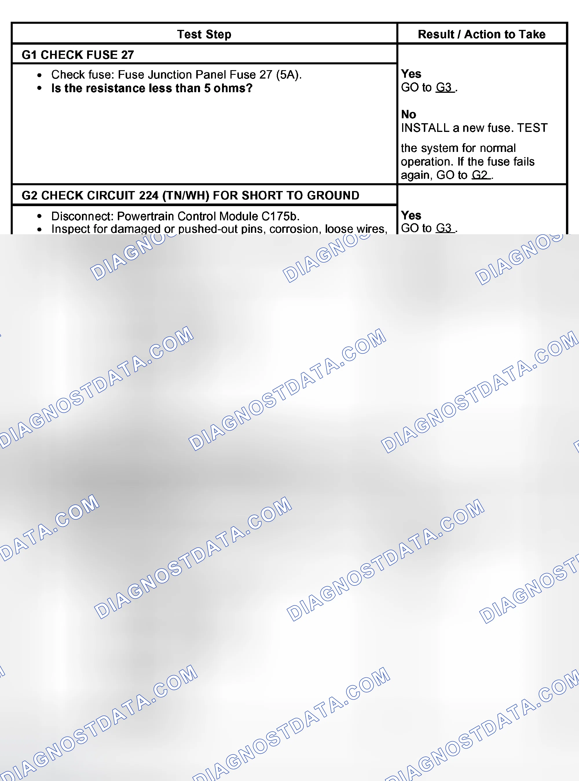 Scheme 517: PINPOINT TEST G: THE TRANSMISSION CONTROL SWITCH (TCS) IS INOPERATIVE