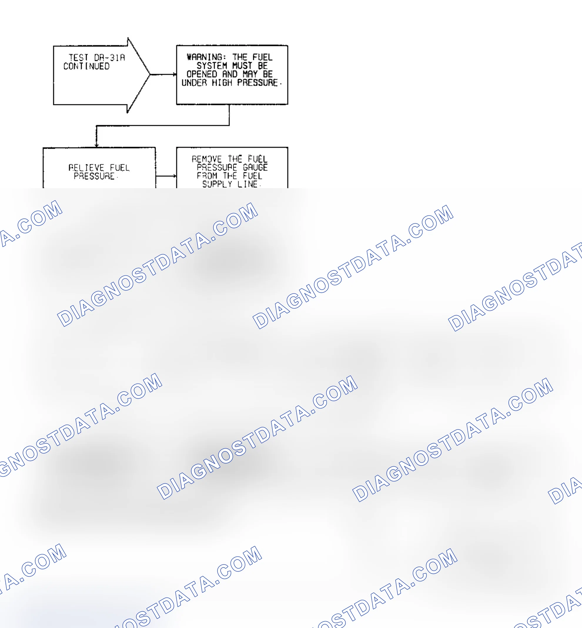 Scheme 504: Test DR-31A, Diagnostic Flow Chart (2 of 2)