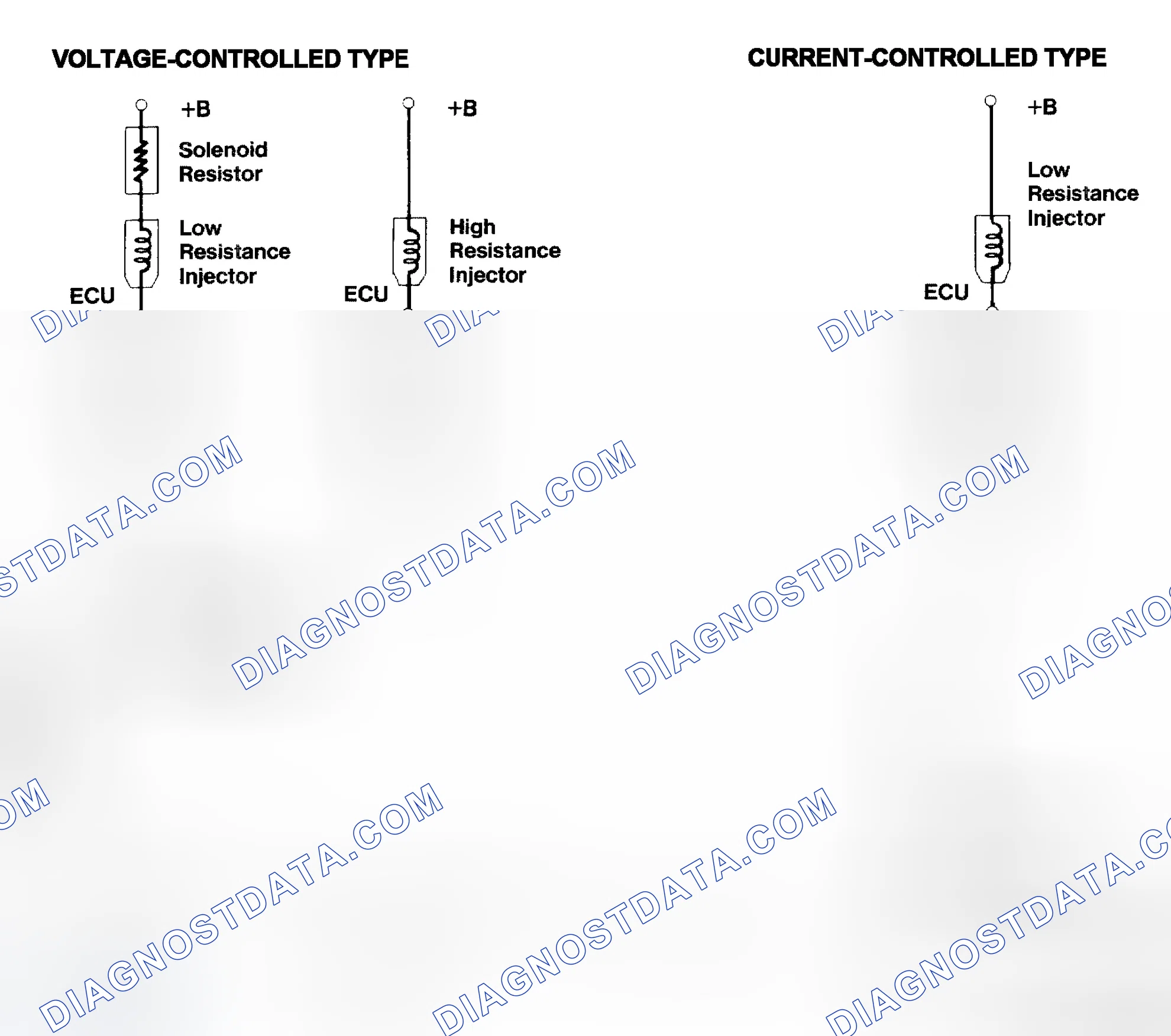 Scheme 4: Injector Driver Types - Current and Voltage