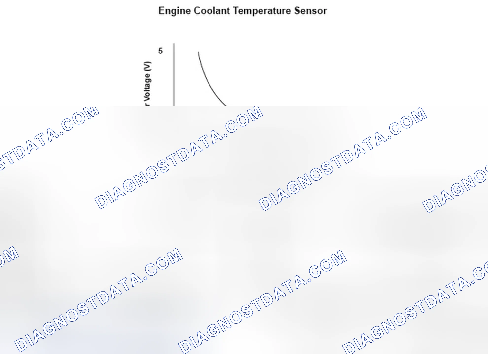 Scheme 277: Engine Coolant Temperature Range/Performance Graph