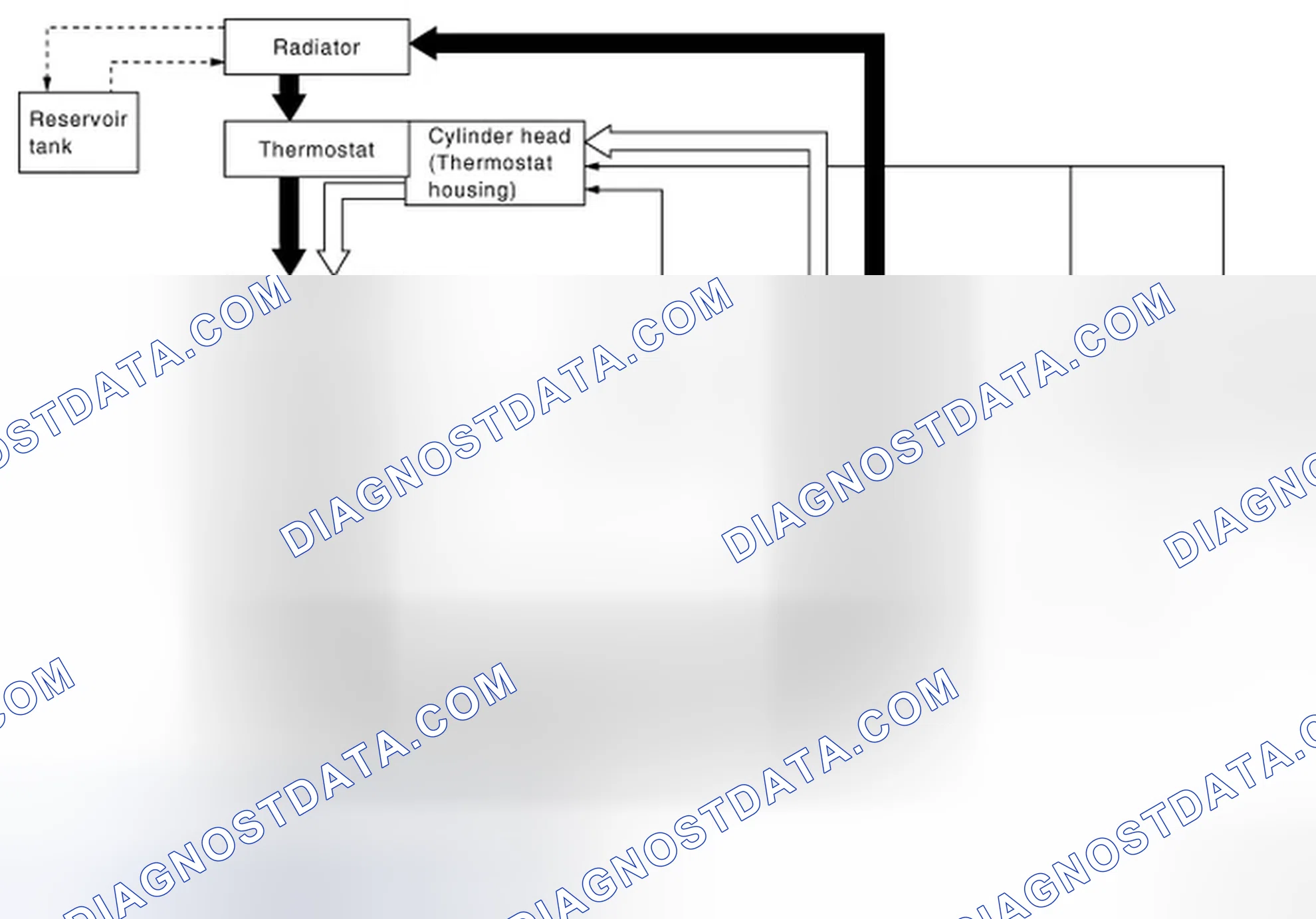Scheme 2: Engine Cooling System Schematic