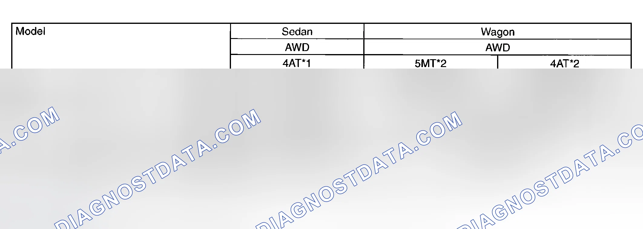 Scheme 31: Weight Specifications Chart
