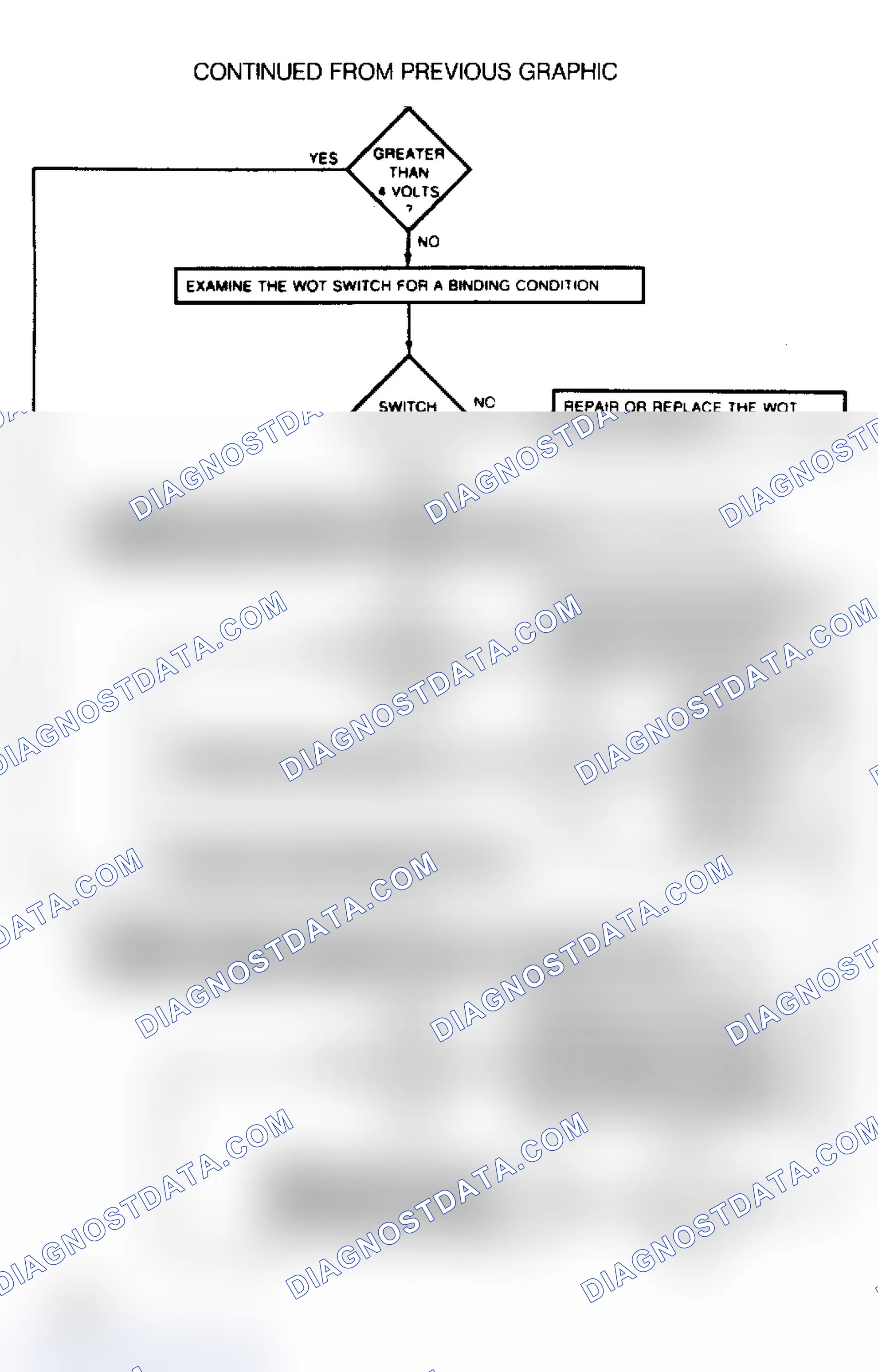 Scheme 11: Test 3: Ignition On: Input (2 of 6)