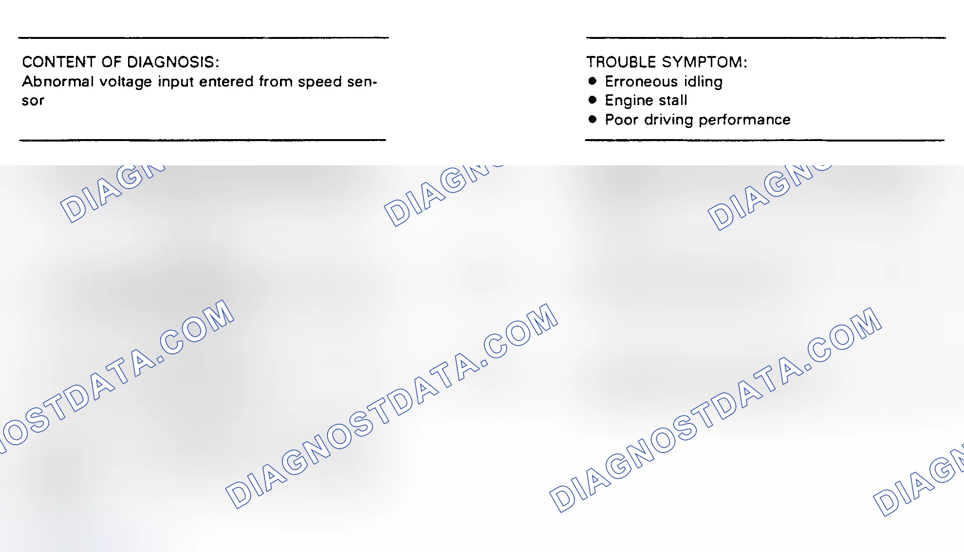 Scheme 86: Flow Chart - Code 33, Vehicle Speed Sensor