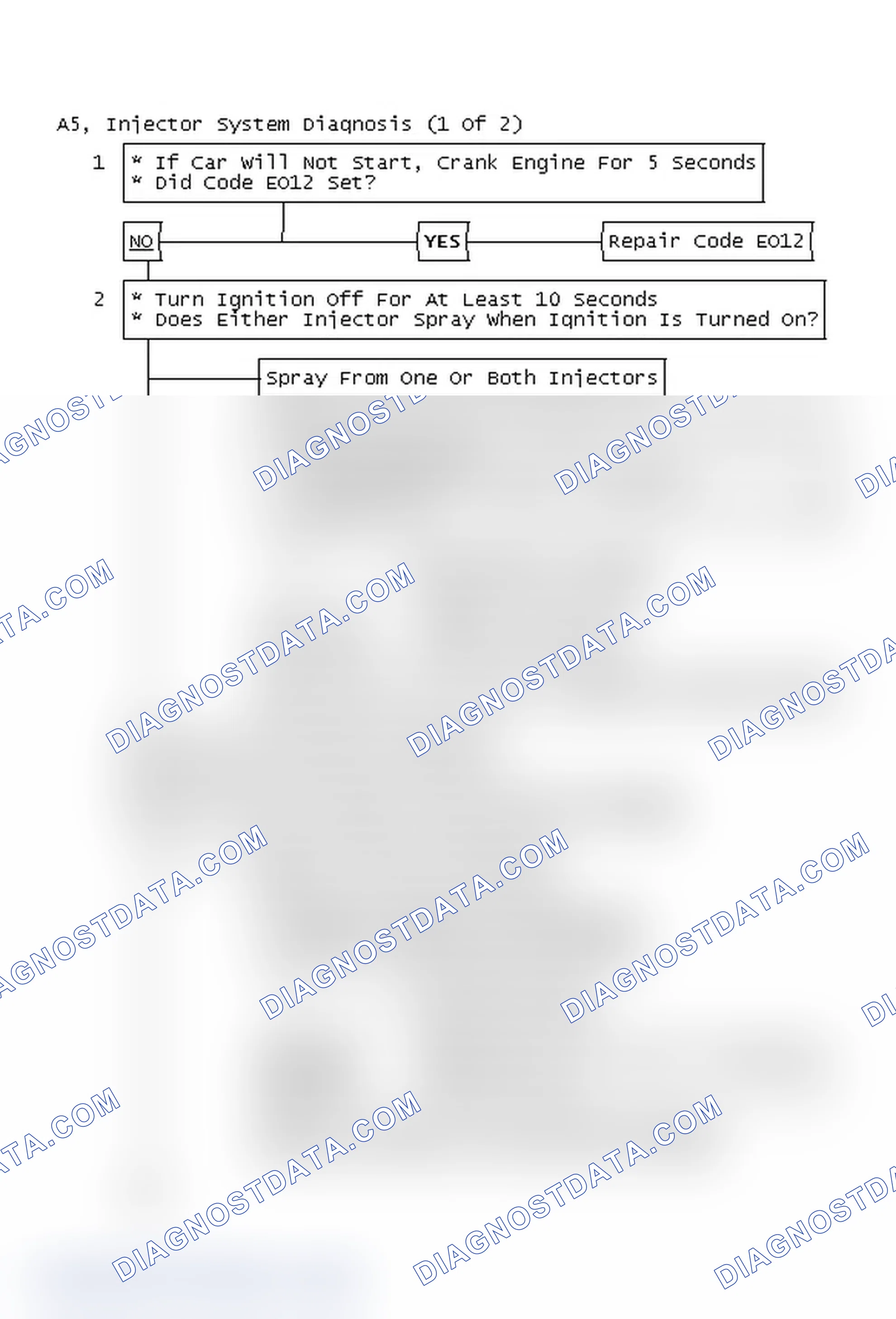 Scheme 155: Flow Chart A5, Injector System Diagnosis (1 Of 2)