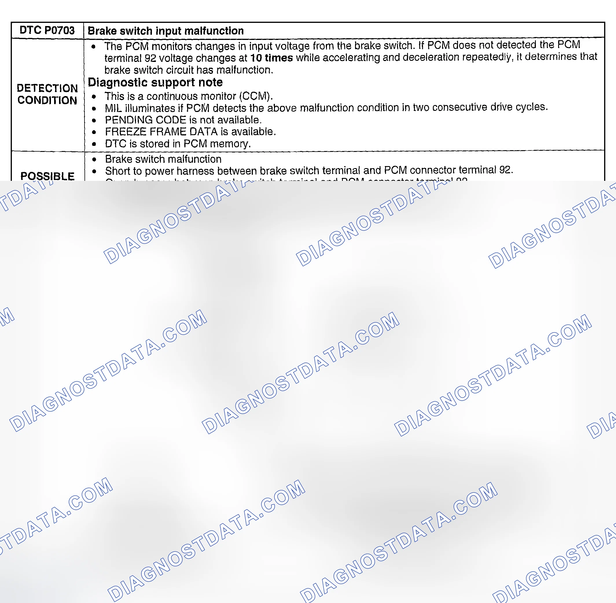 Scheme 172: DTC P0703: BRAKE SWITCH INPUT MALFUNCTION