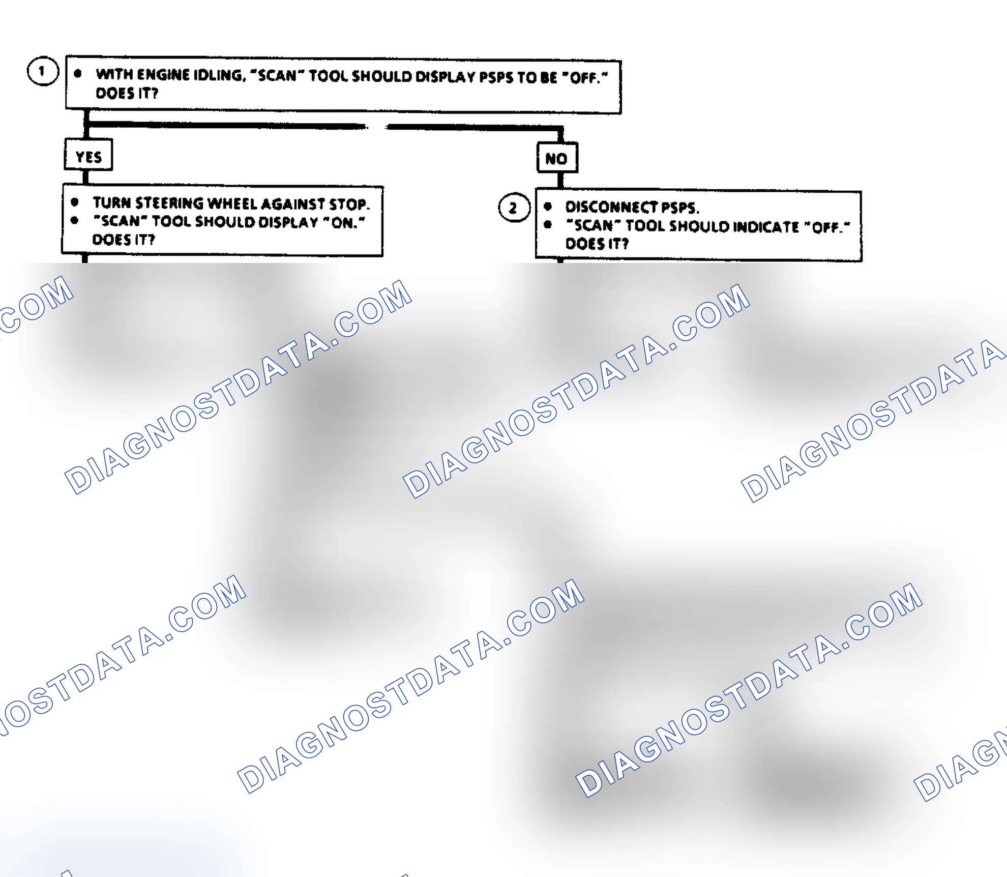 Scheme 89: Chart C1E, Flow Chart - Power Steering Switch "L" Body