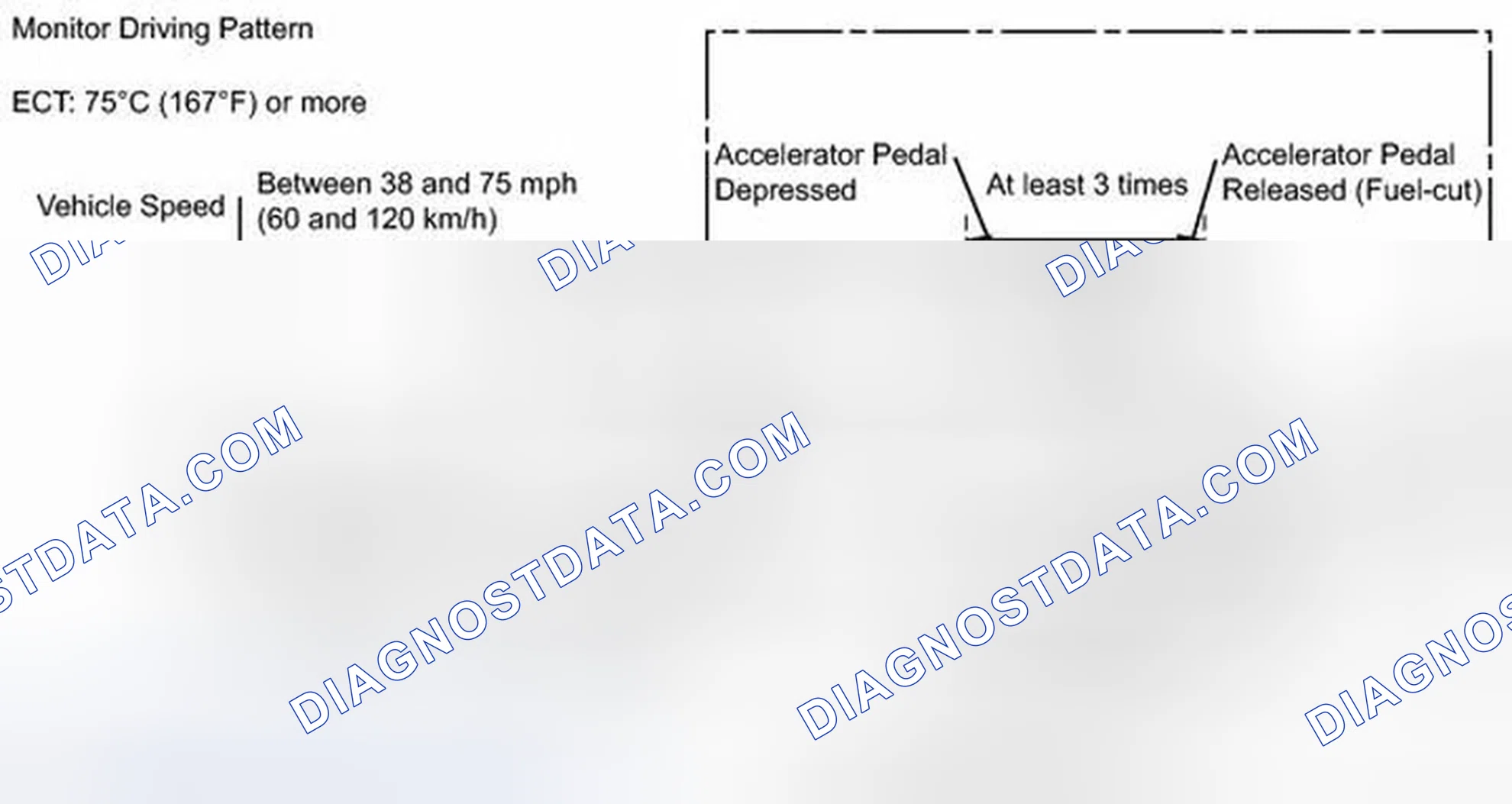 Scheme 167: CONFIRMATION DRIVING PATTERN