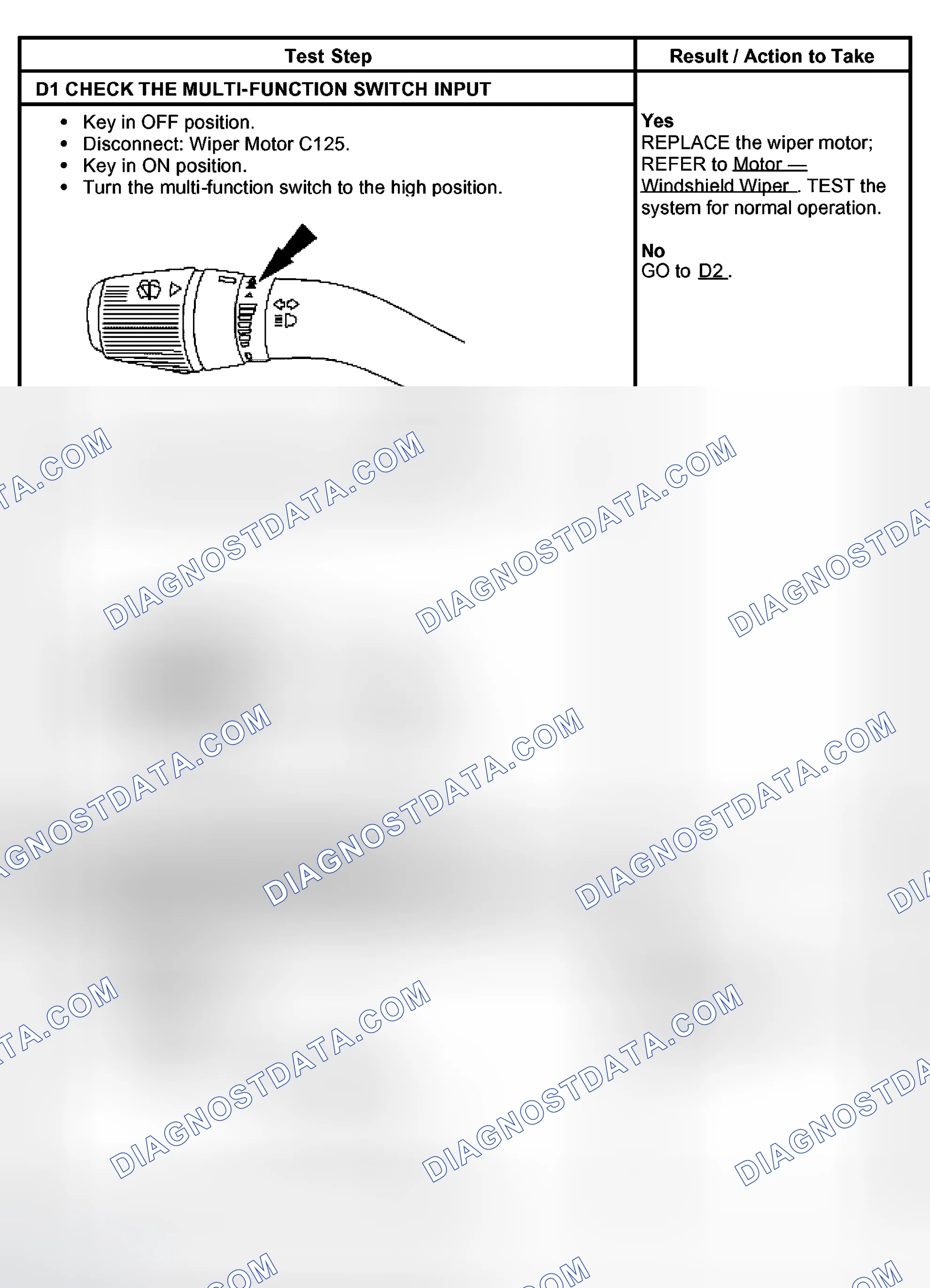 Scheme 24: PINPOINT TEST D: THE HIGH SPEED DOES NOT OPERATE PROPERLY