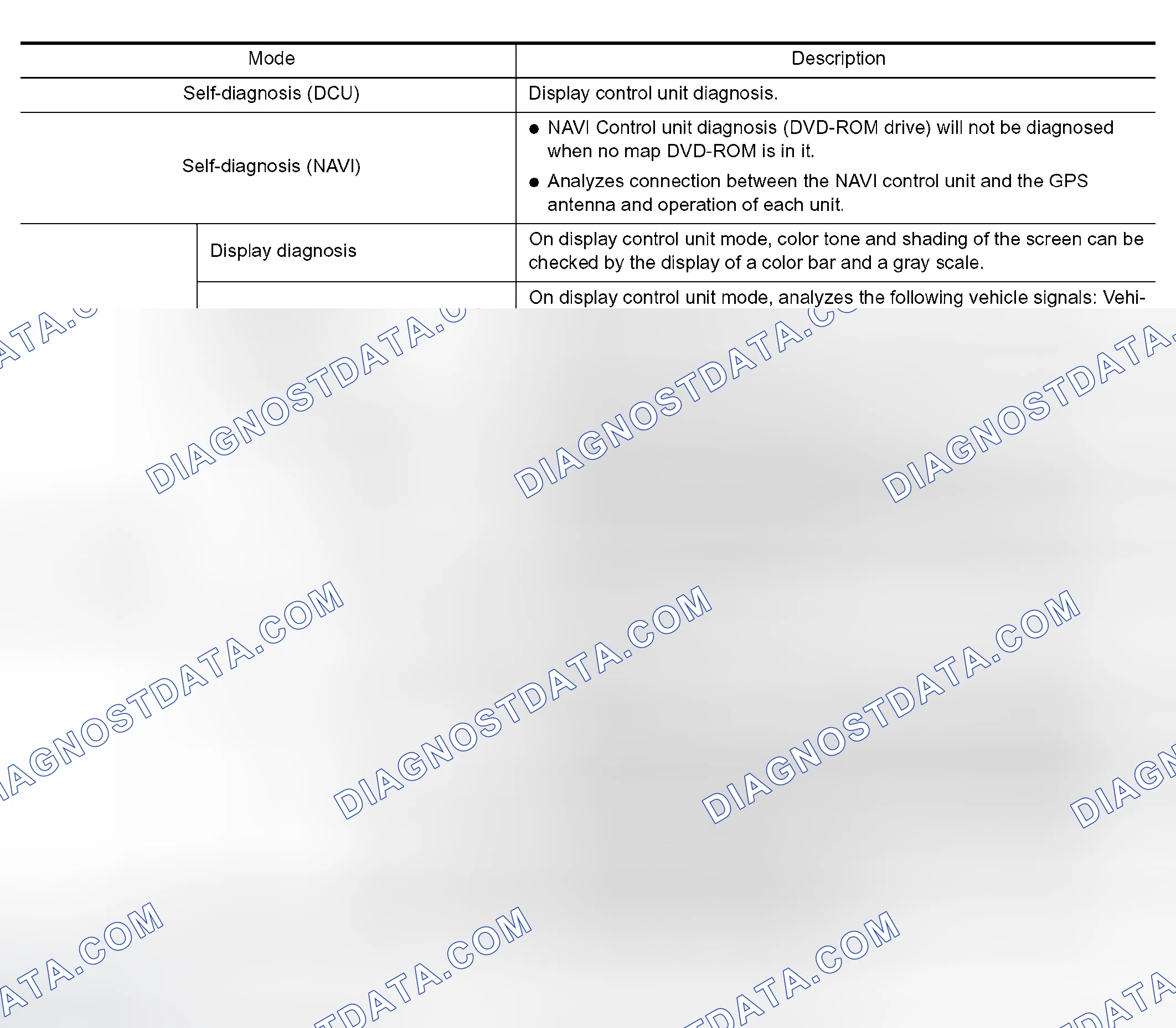 Scheme 7: DIAGNOSIS ITEM