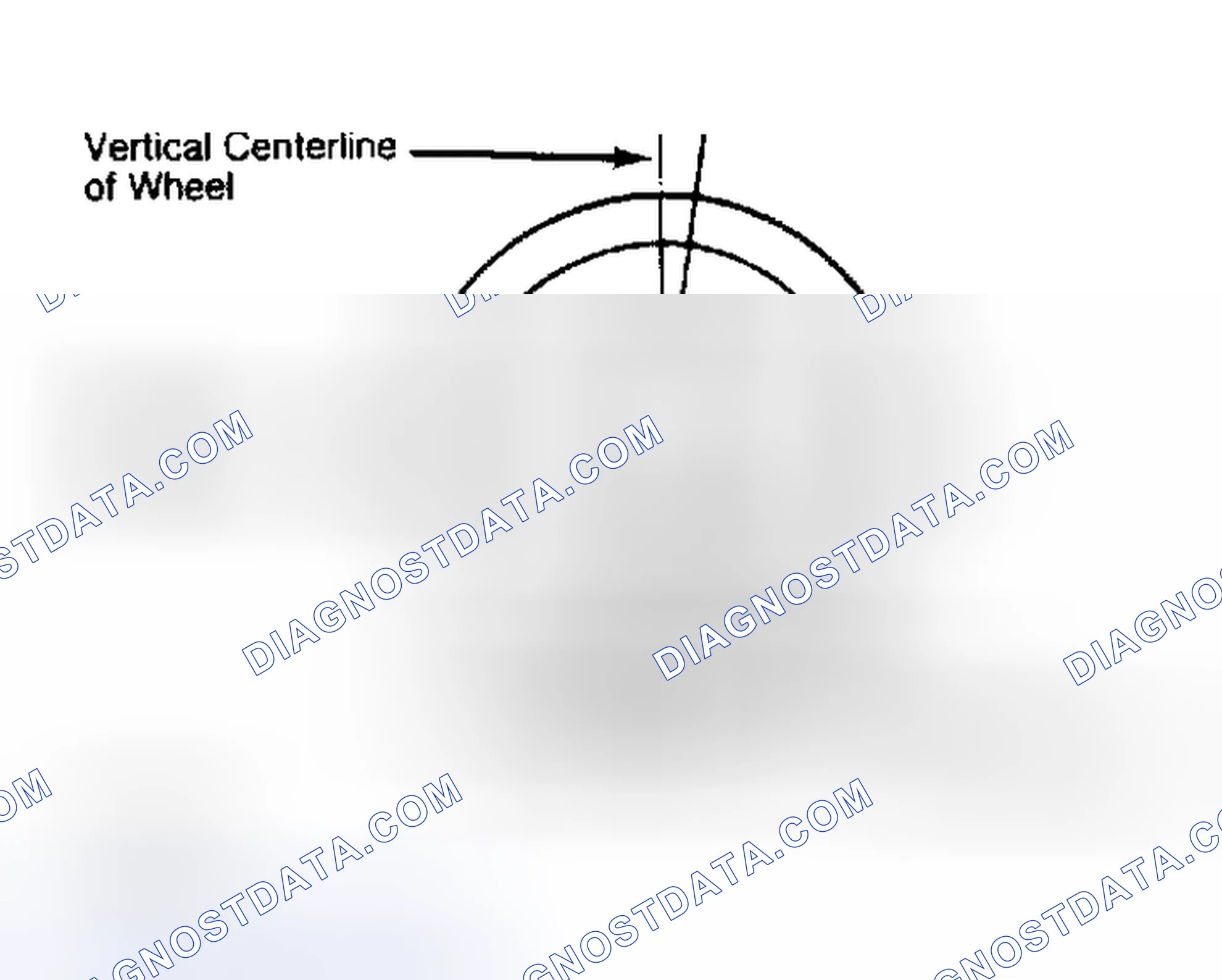 Scheme 5: Determining Caster Angle